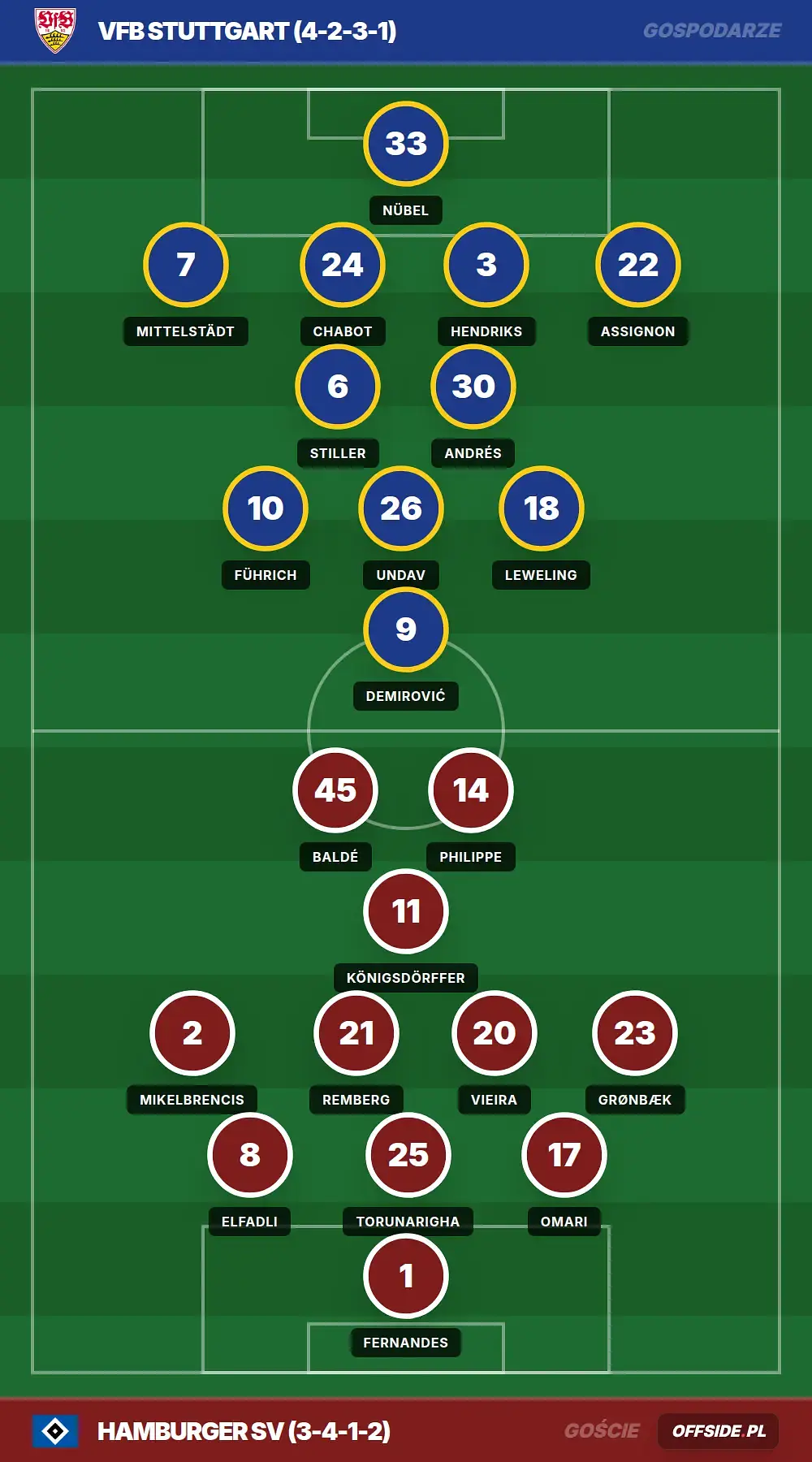 Grafika Offside.pl