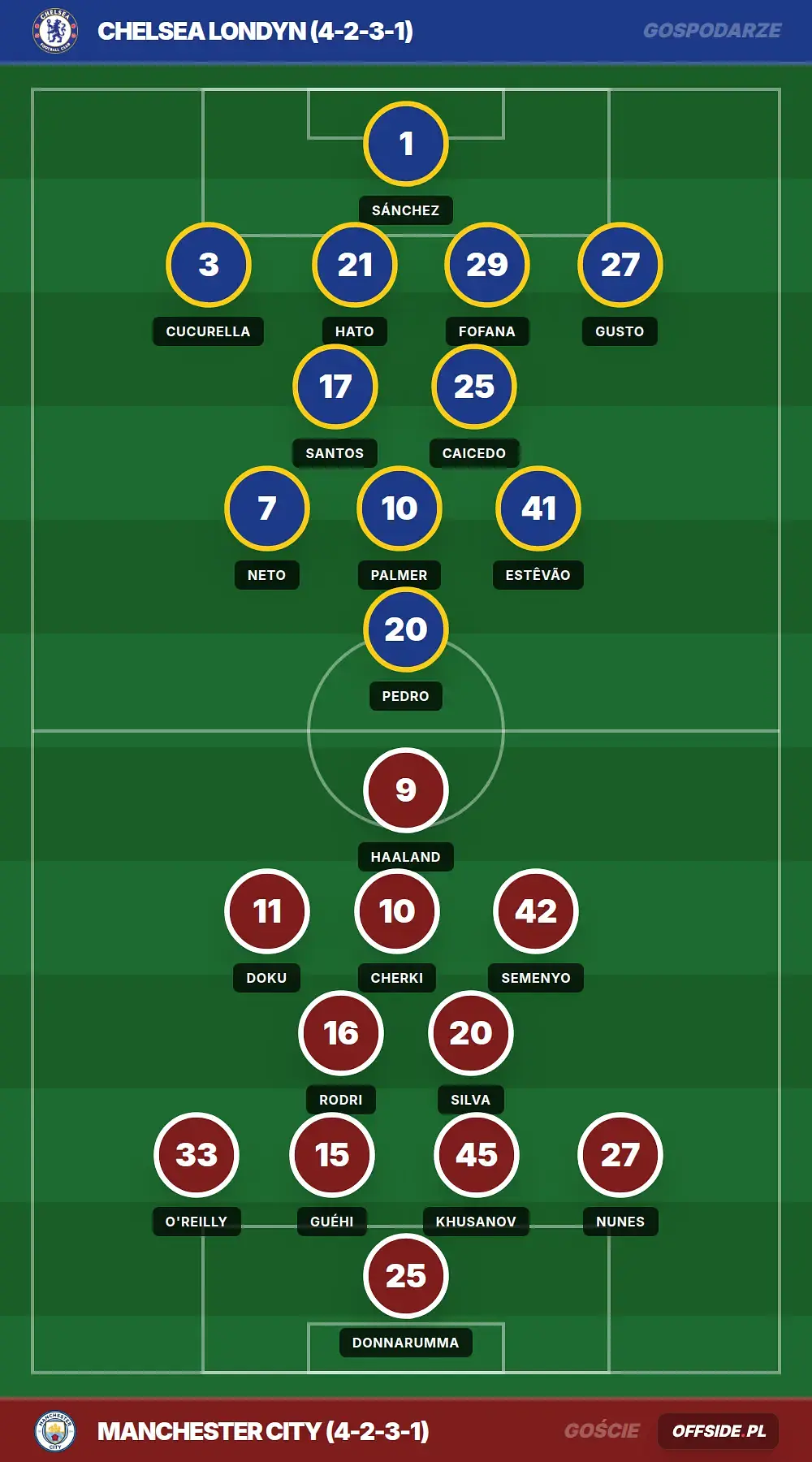 Grafika Offside.pl