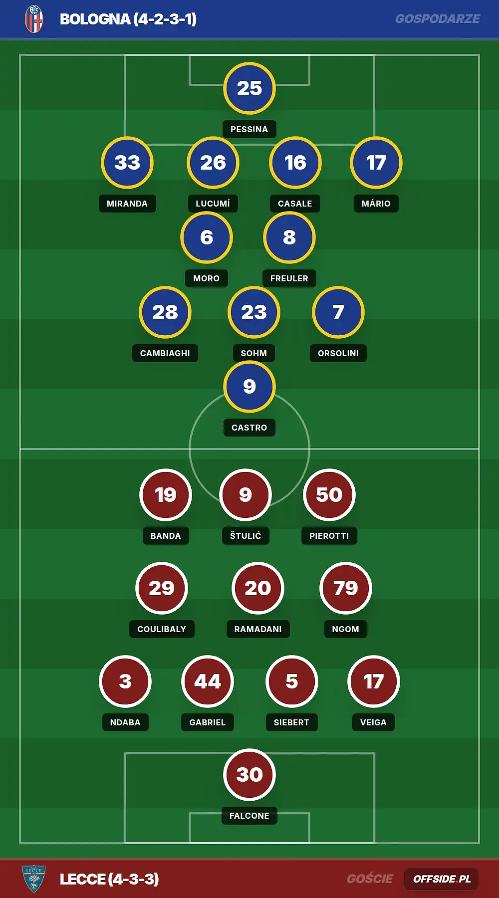 Grafika Offside.pl