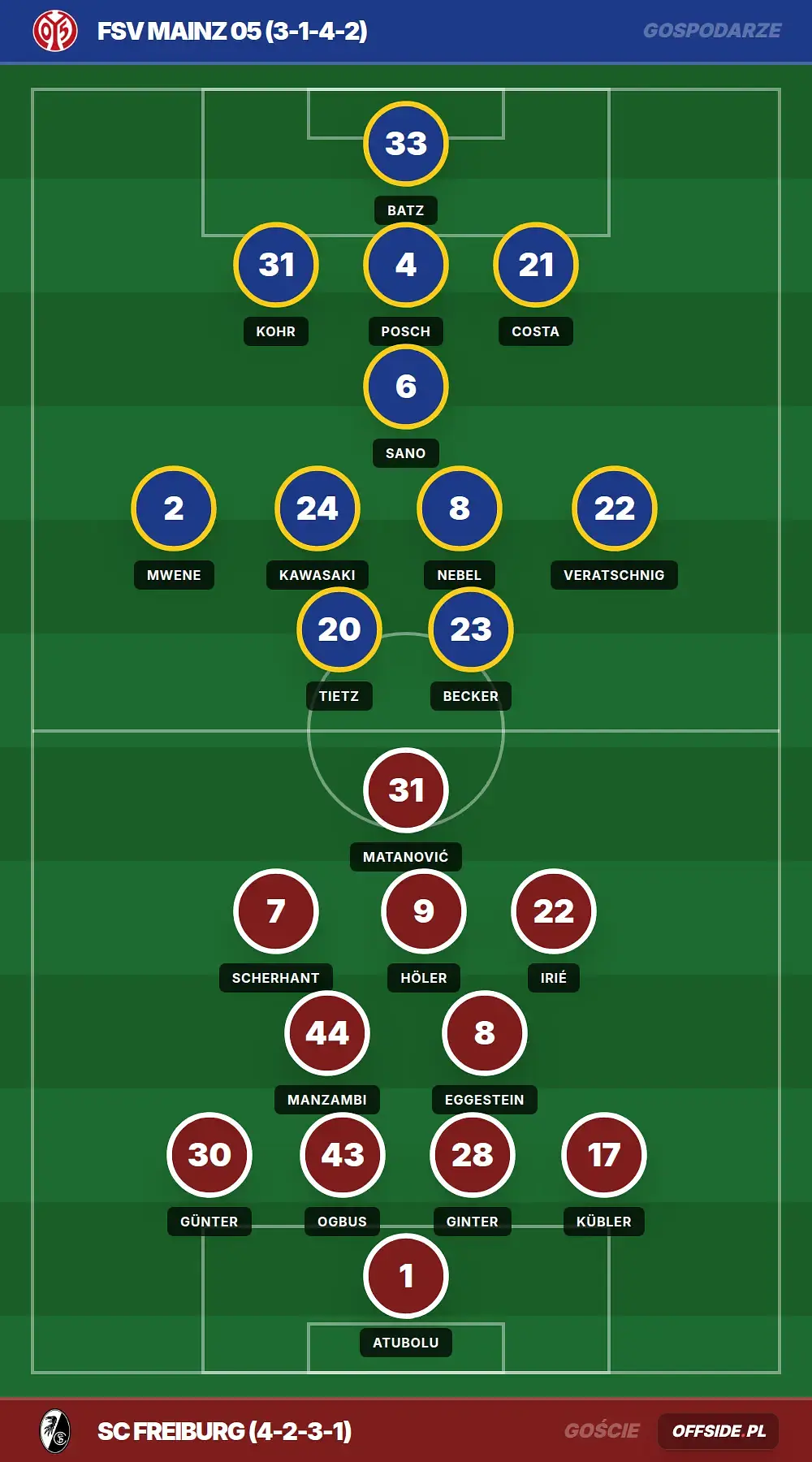 Składy: FSV Mainz 05 vs SC Freiburg (12.04.2026)
