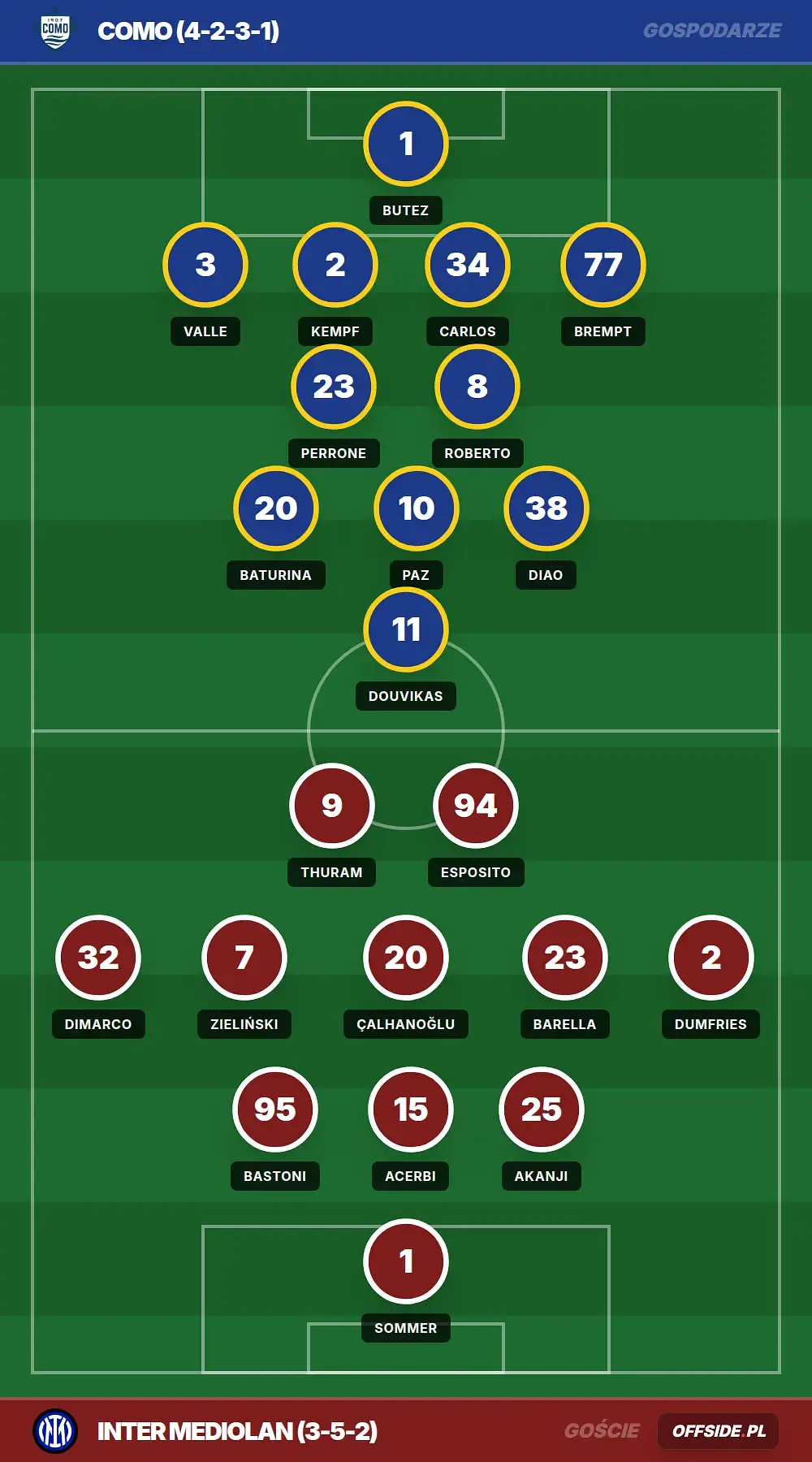 Składy: Como vs Inter Mediolan (12.04.2026)
