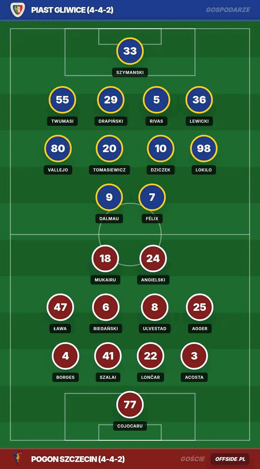 Grafika Offside.pl