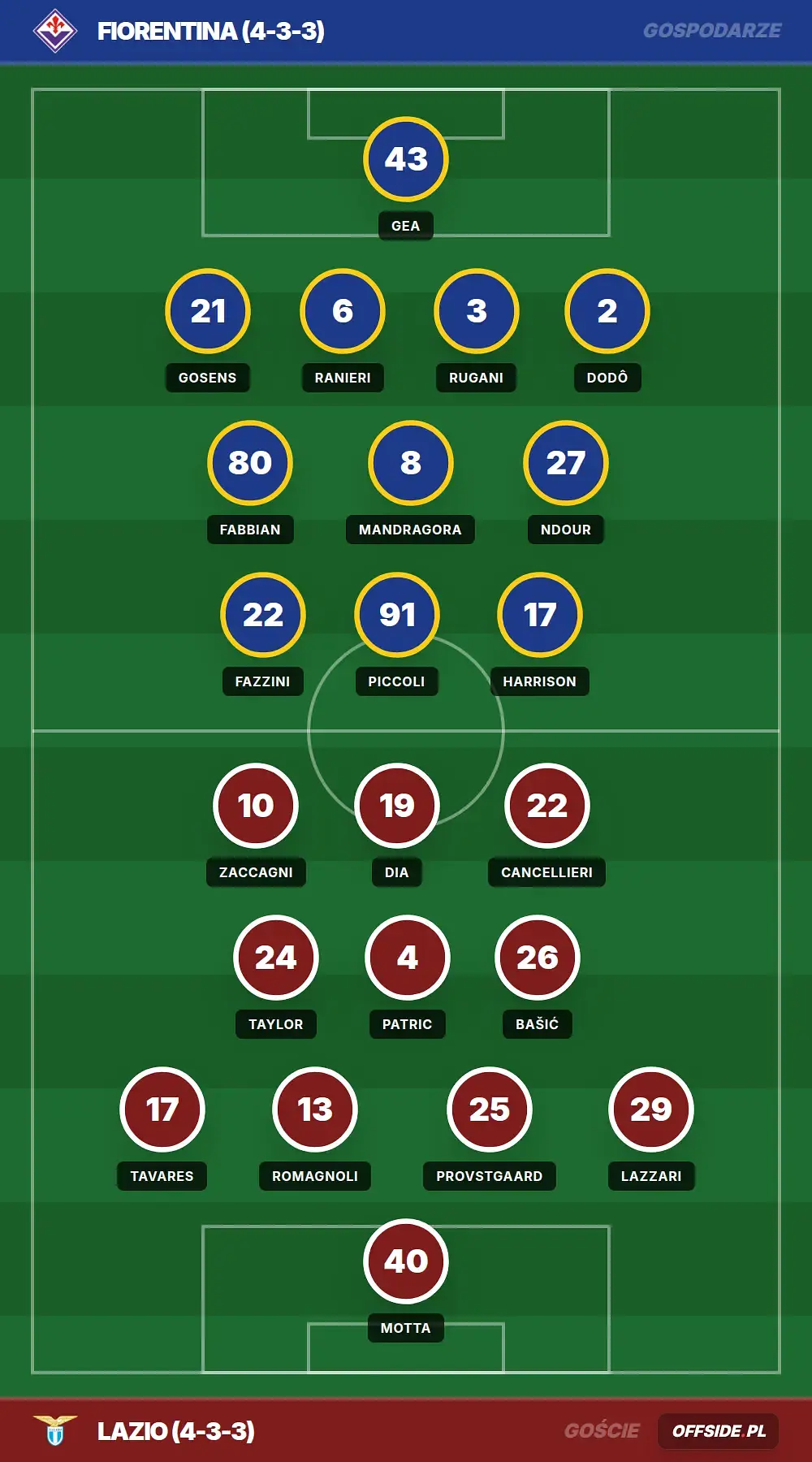 Grafika Offside.pl