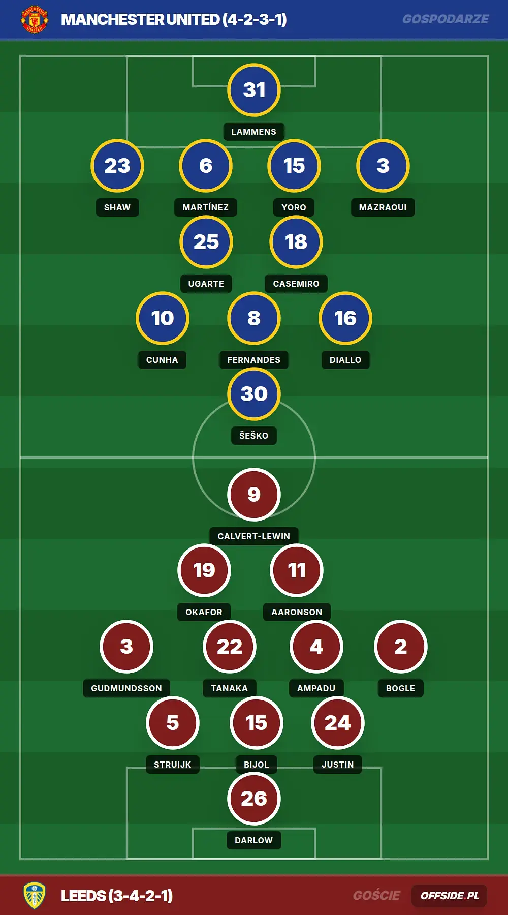 Grafika Offside.pl