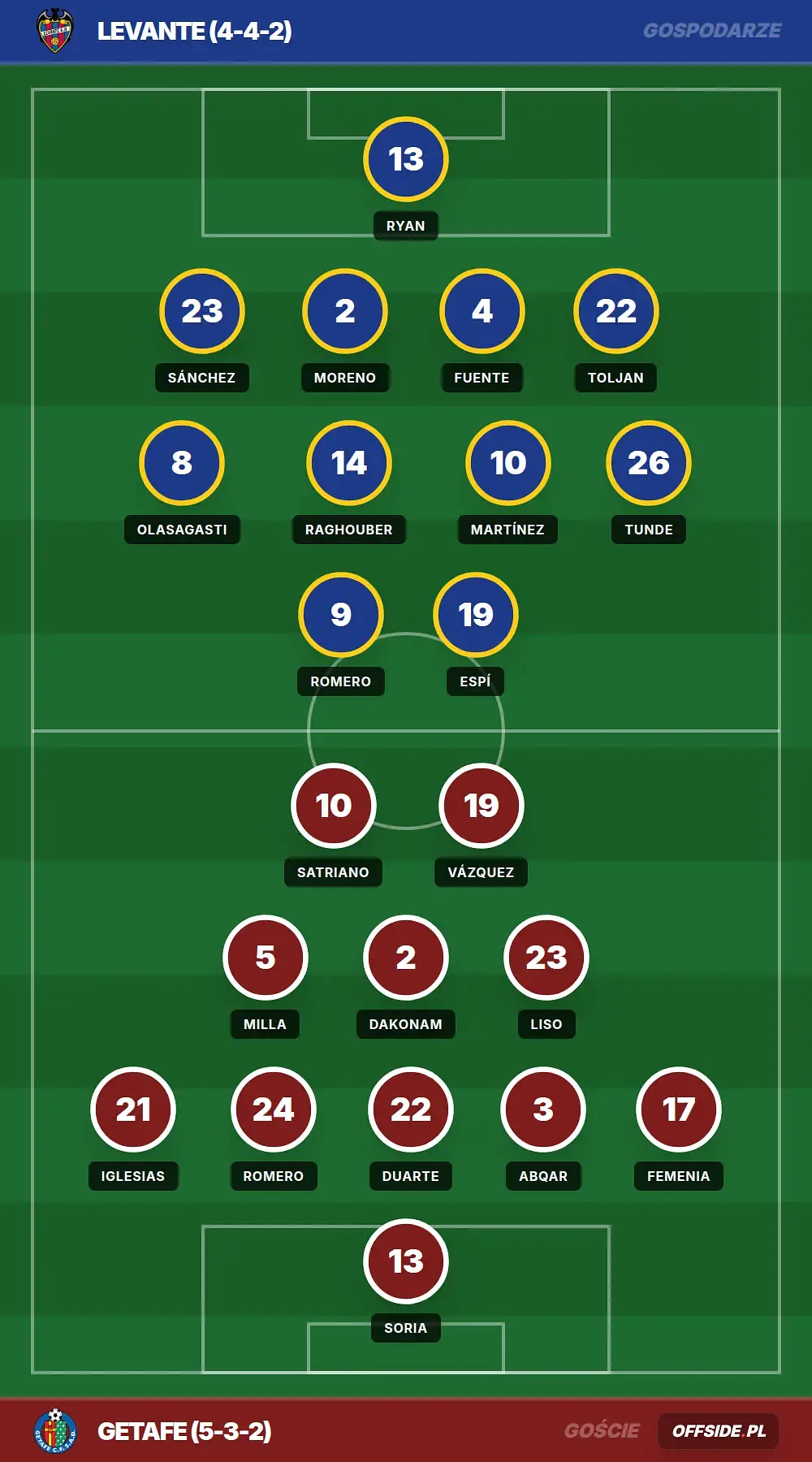 Grafika Offside.pl
