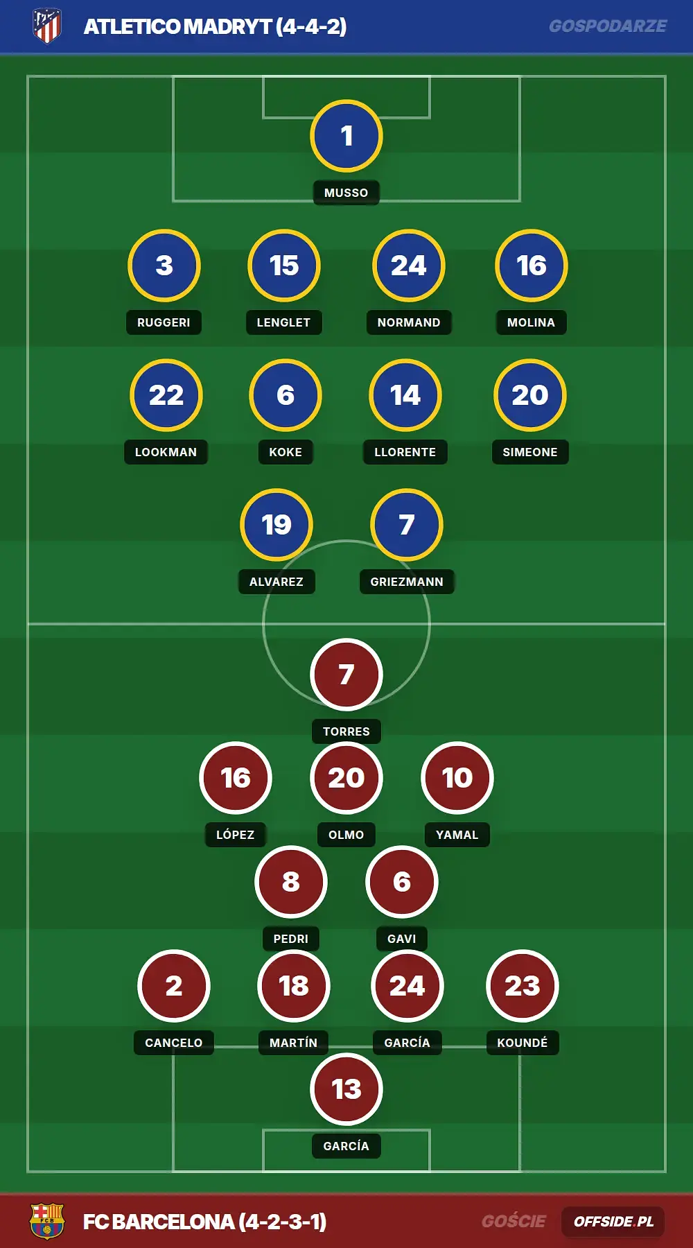 Grafika Offside.pl
