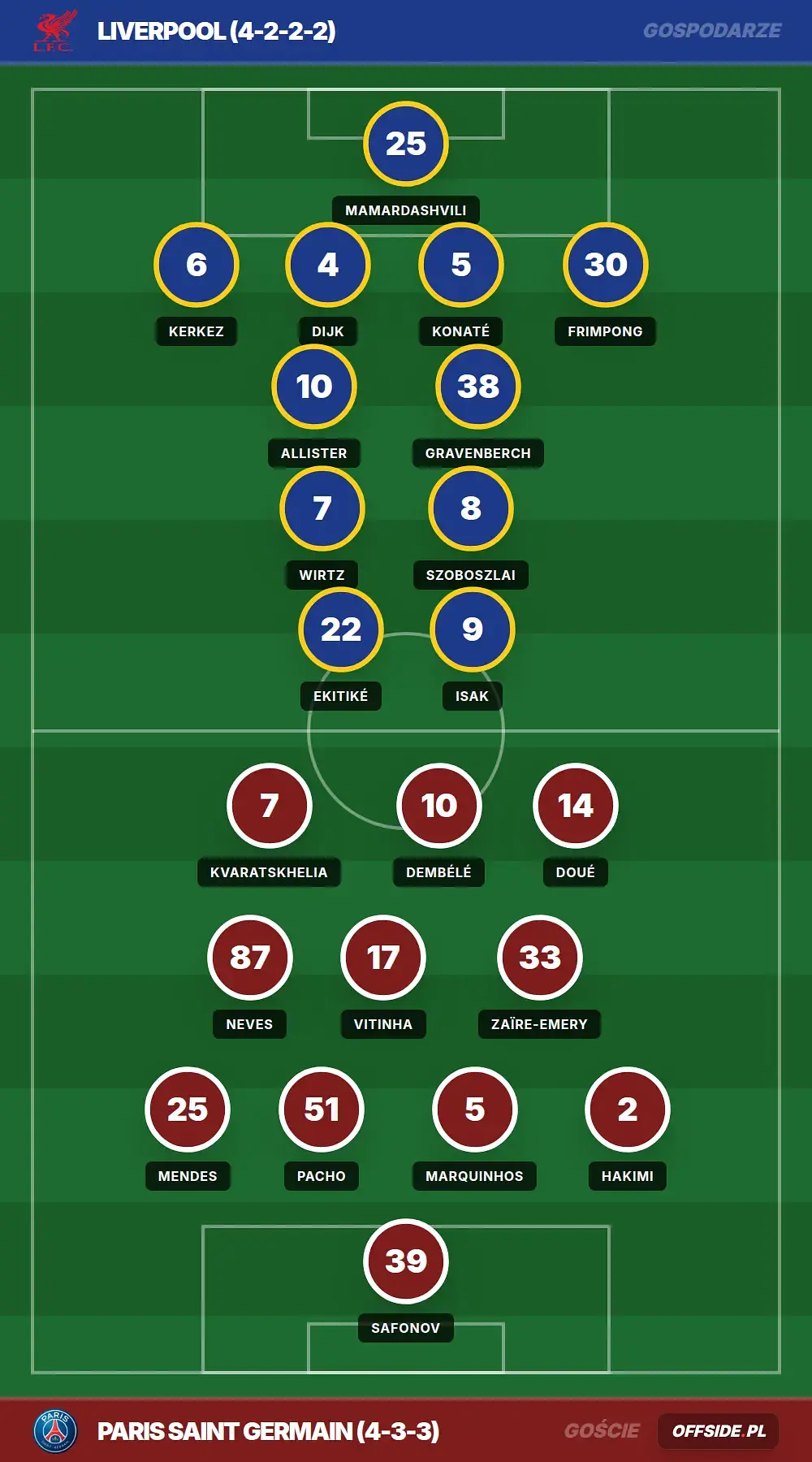 Grafika Offside.pl