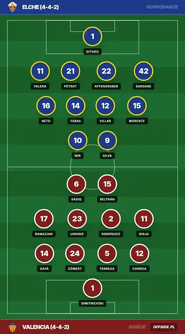 Grafika Offside.pl