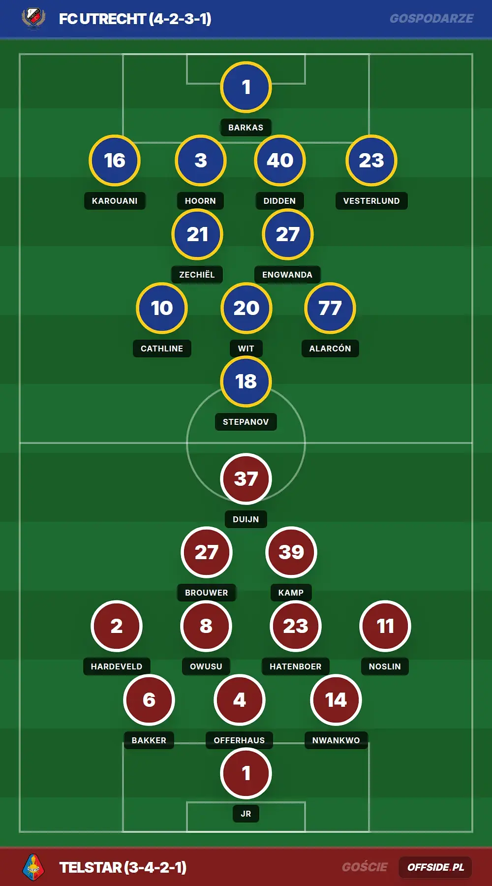 Składy: FC Utrecht vs Telstar (11.04.2026)