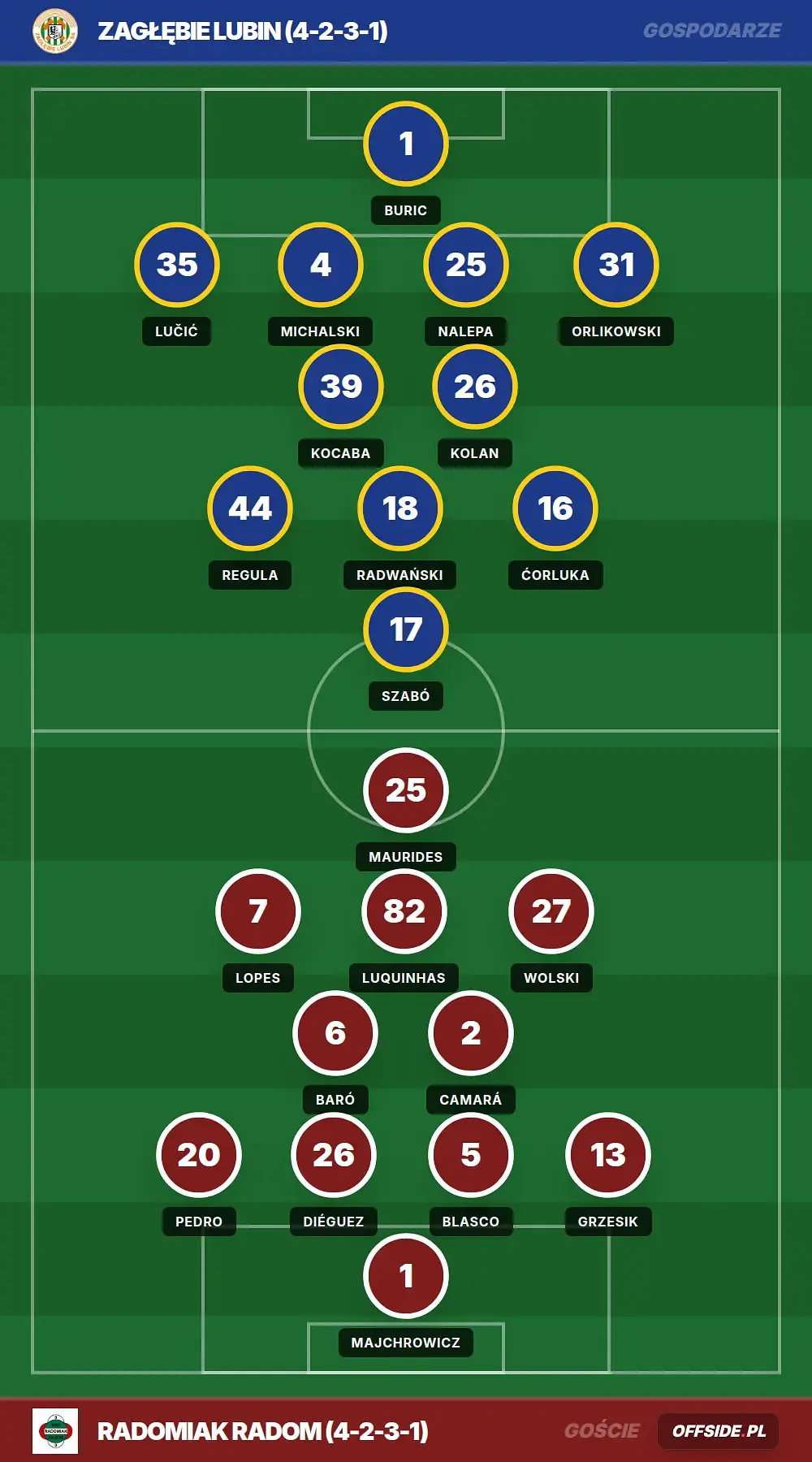 Grafika Offside.pl