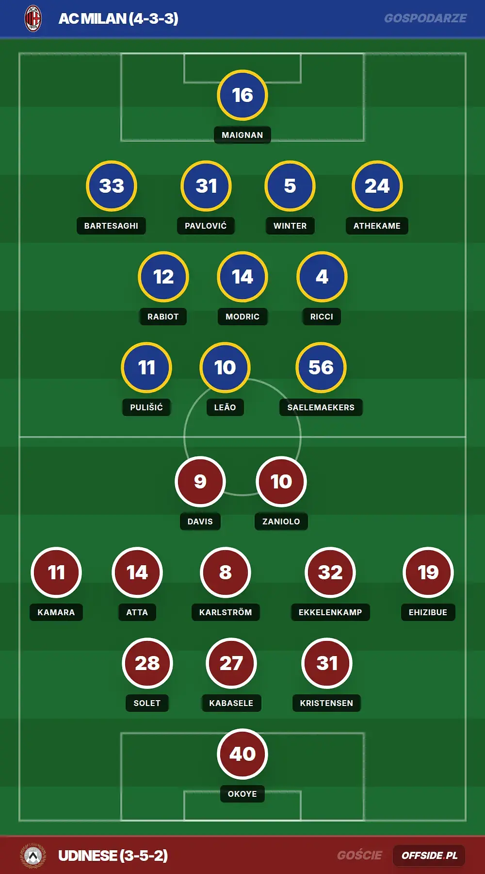 Grafika Offside.pl