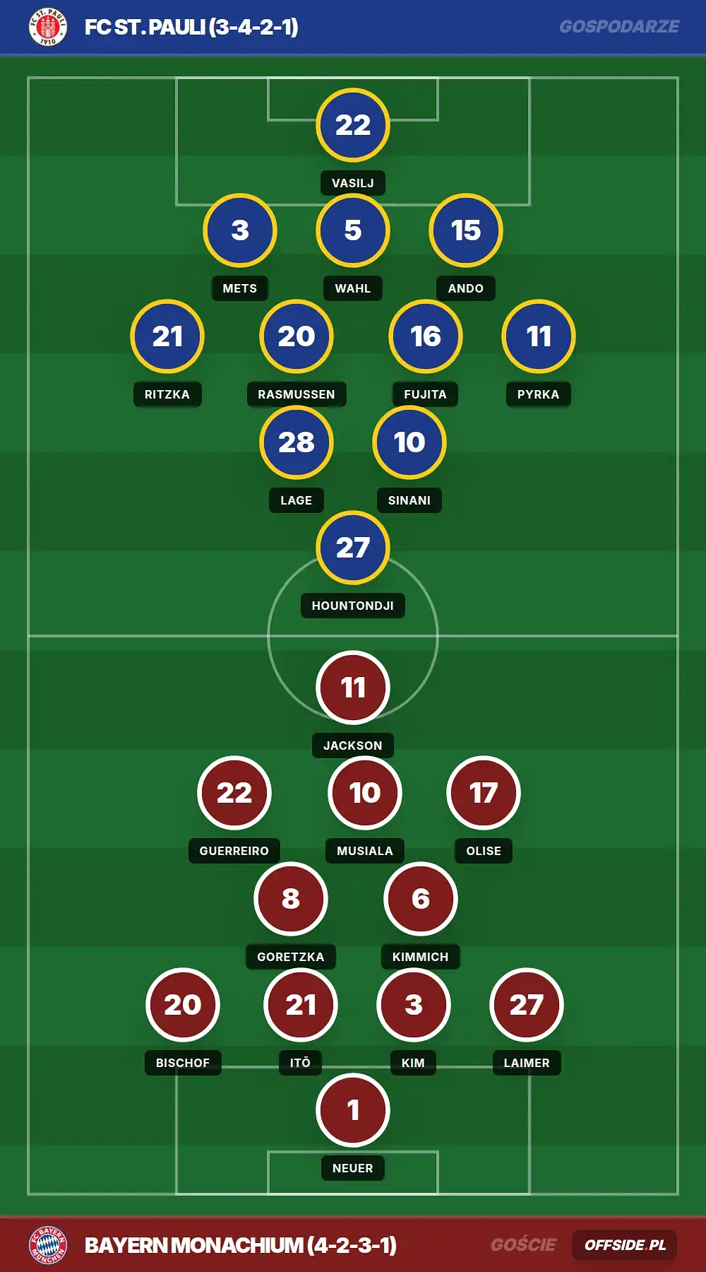 Grafika Offside.pl
