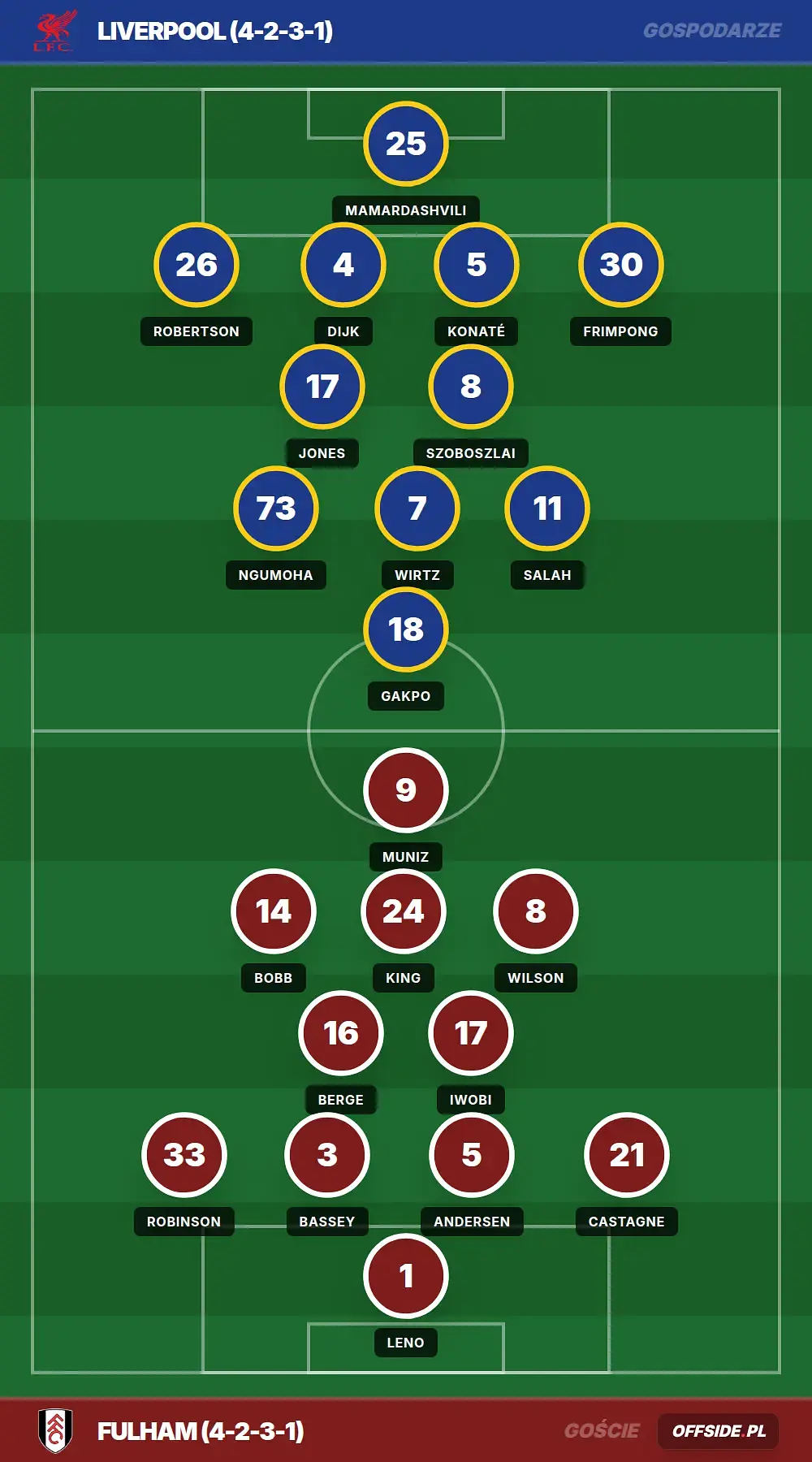 Grafika Offside.pl