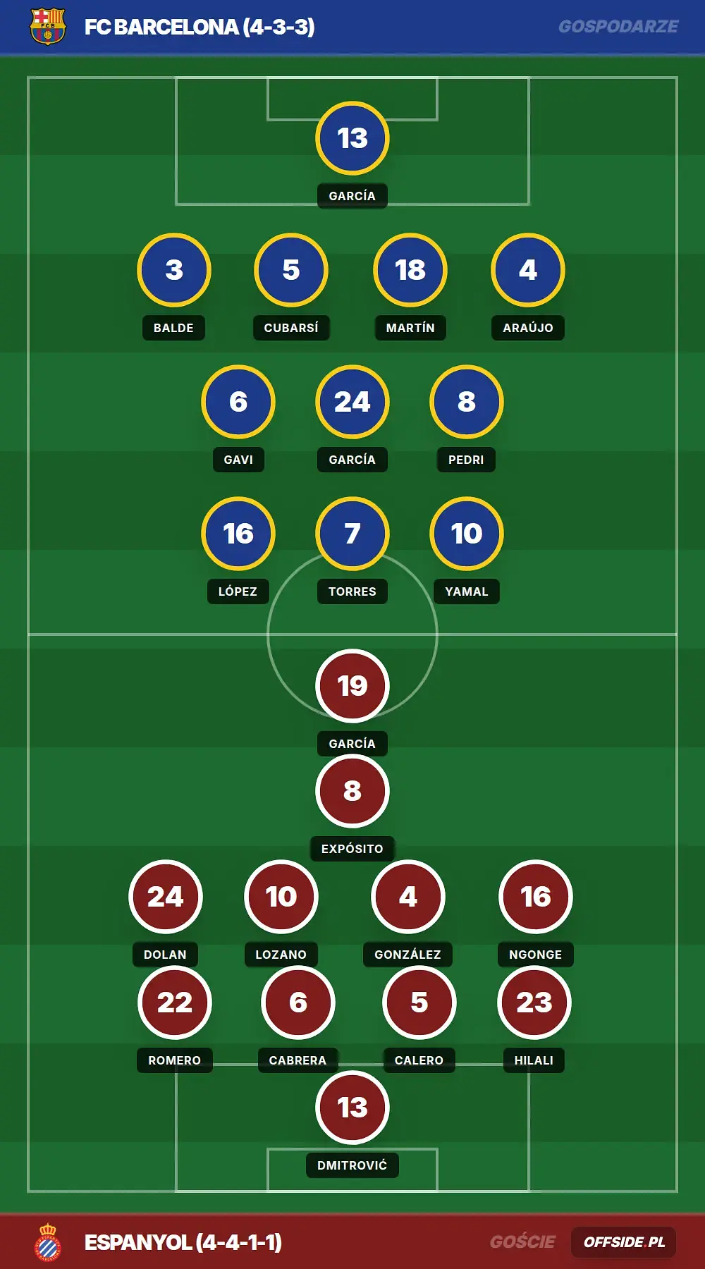 Grafika Offside.pl