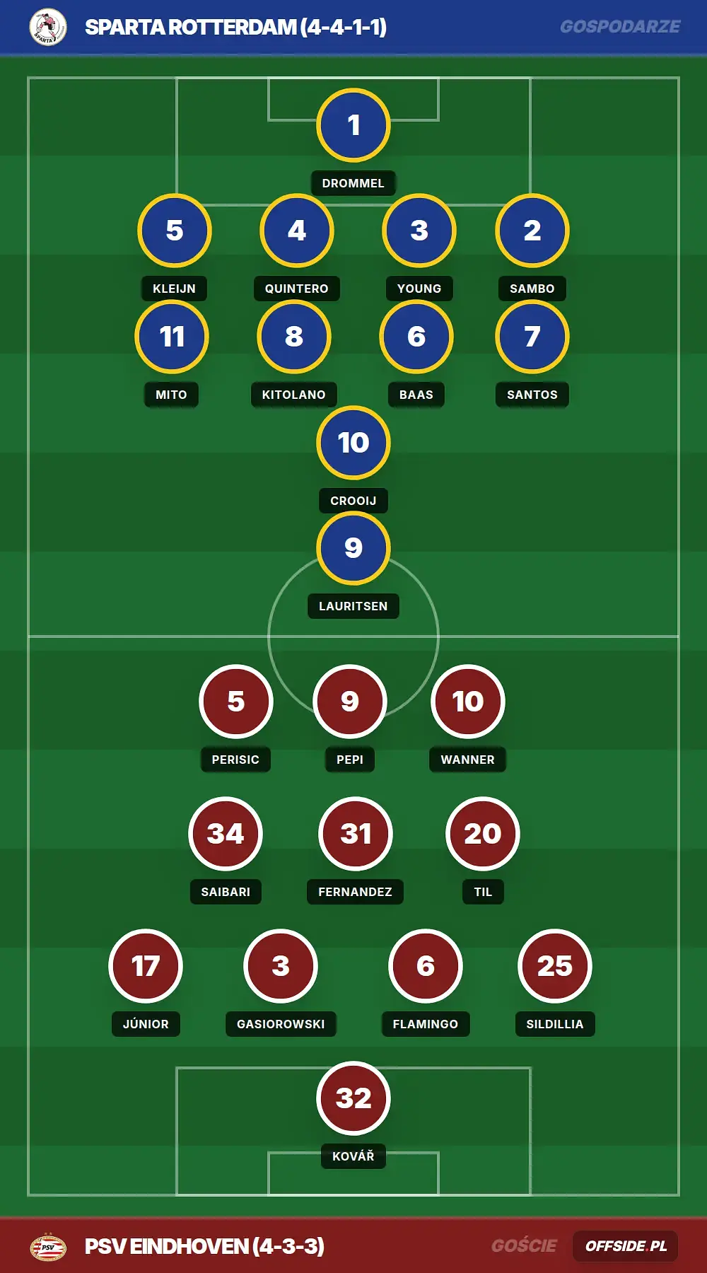 Grafika Offside.pl
