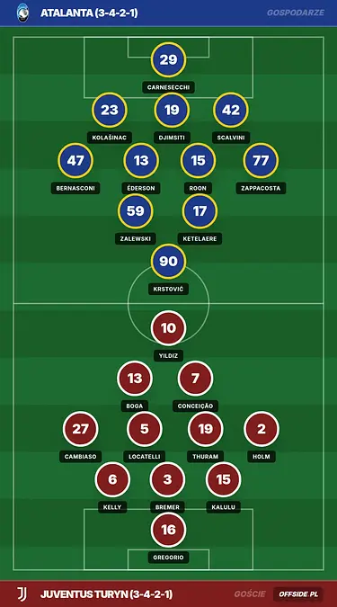 Grafika Offside.pl