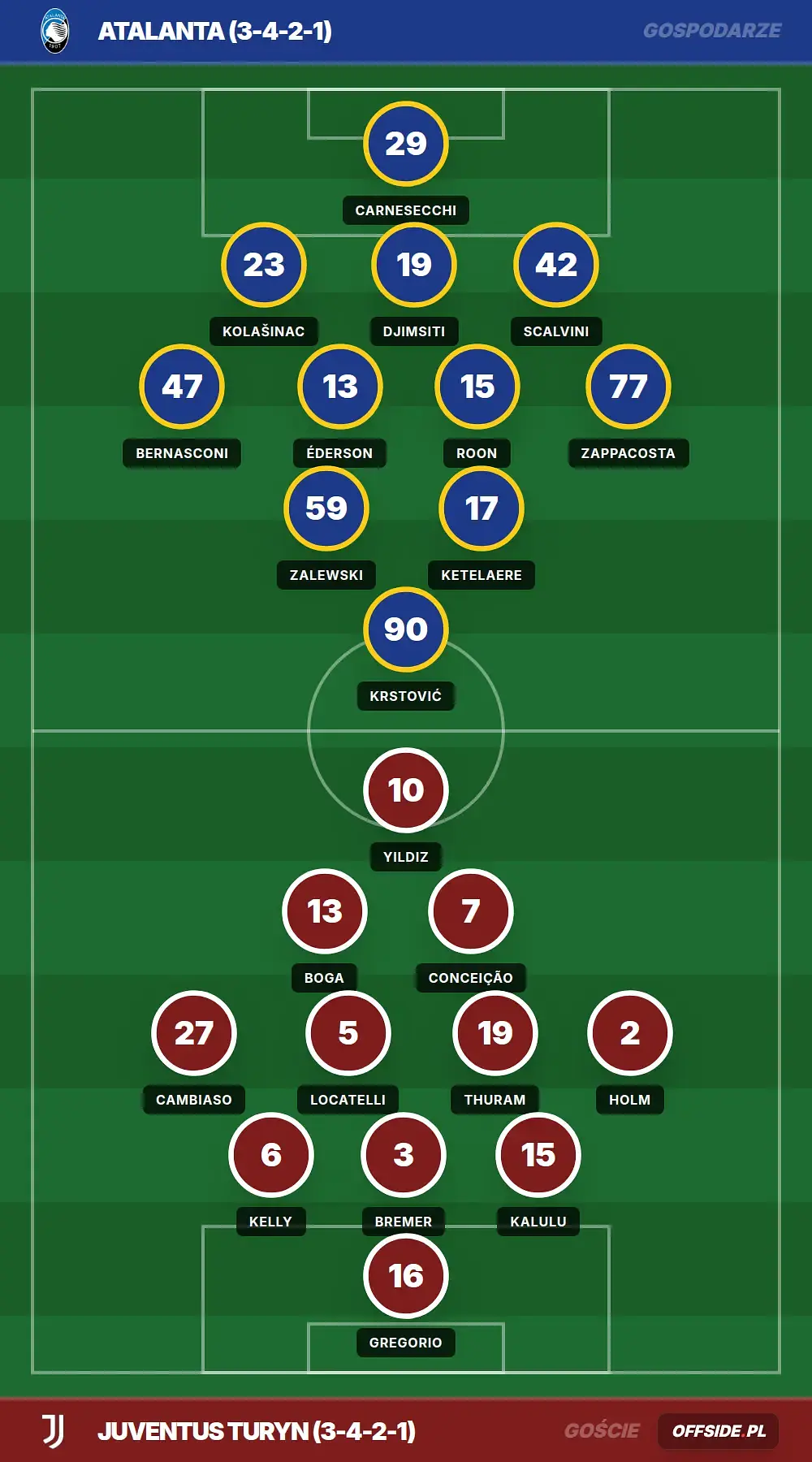 Grafika Offside.pl