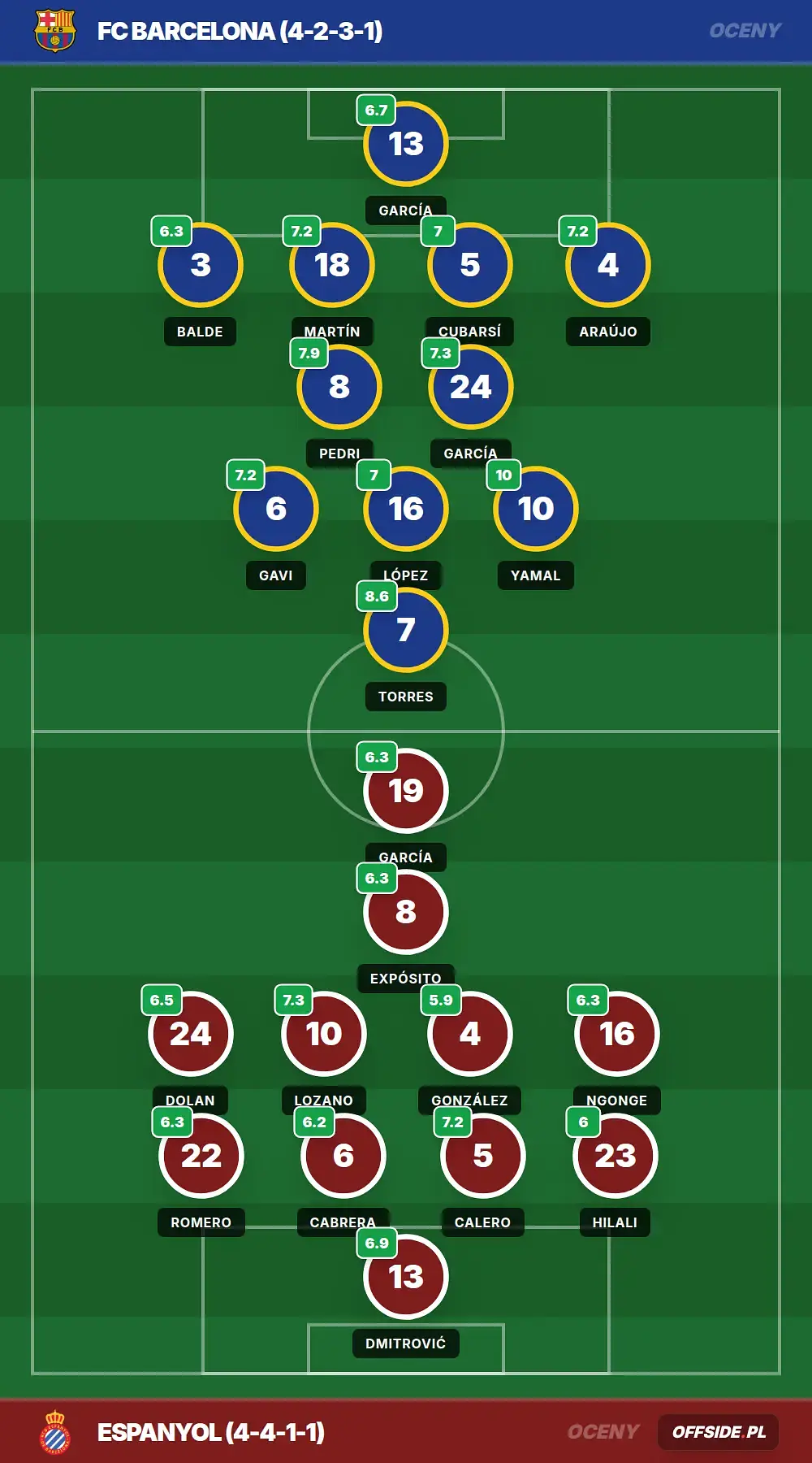 Grafika Offside.pl