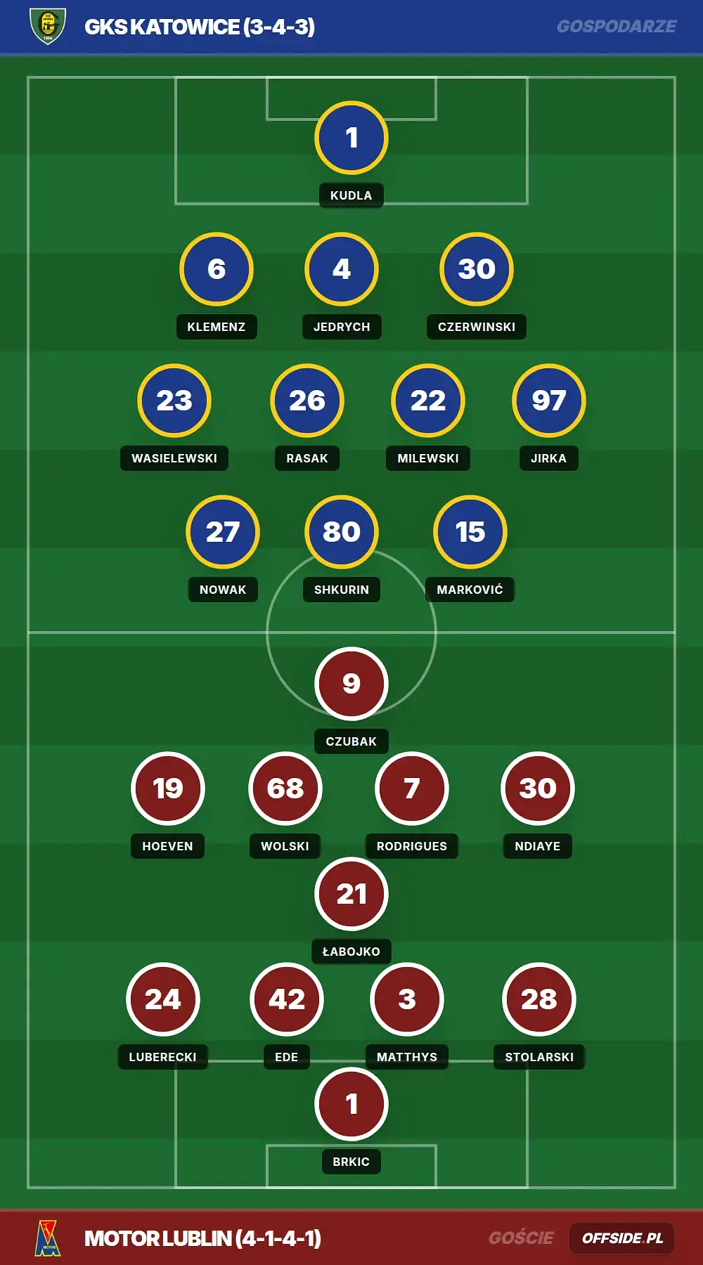 Grafika Offside.pl