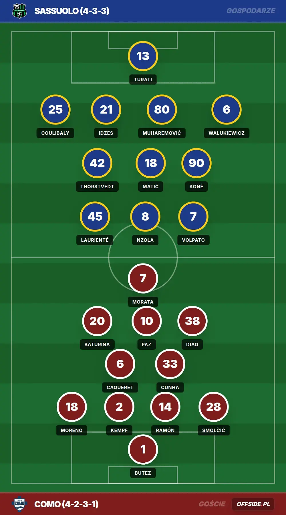 Składy: Sassuolo vs Como (17.04.2026)