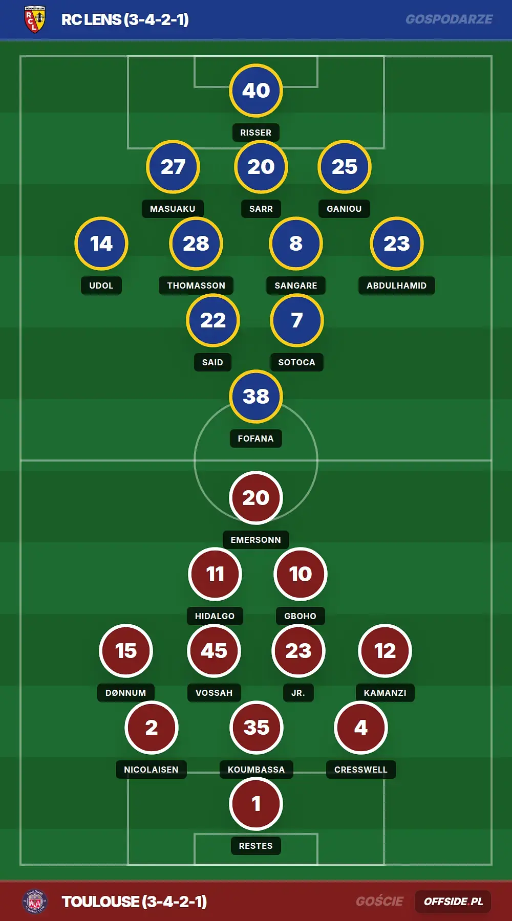 Składy: RC Lens vs Toulouse (17.04.2026)