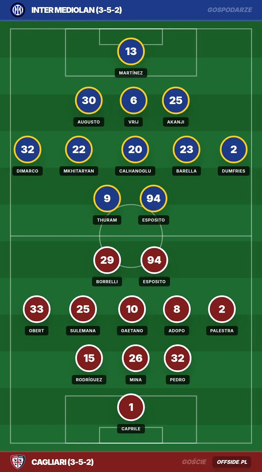 Składy: Inter Mediolan vs Cagliari (17.04.2026)