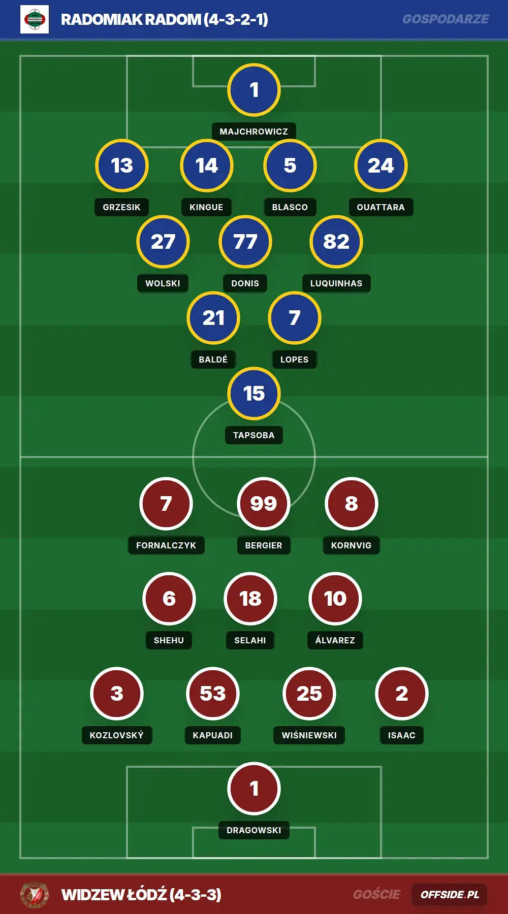 Grafika Offside.pl