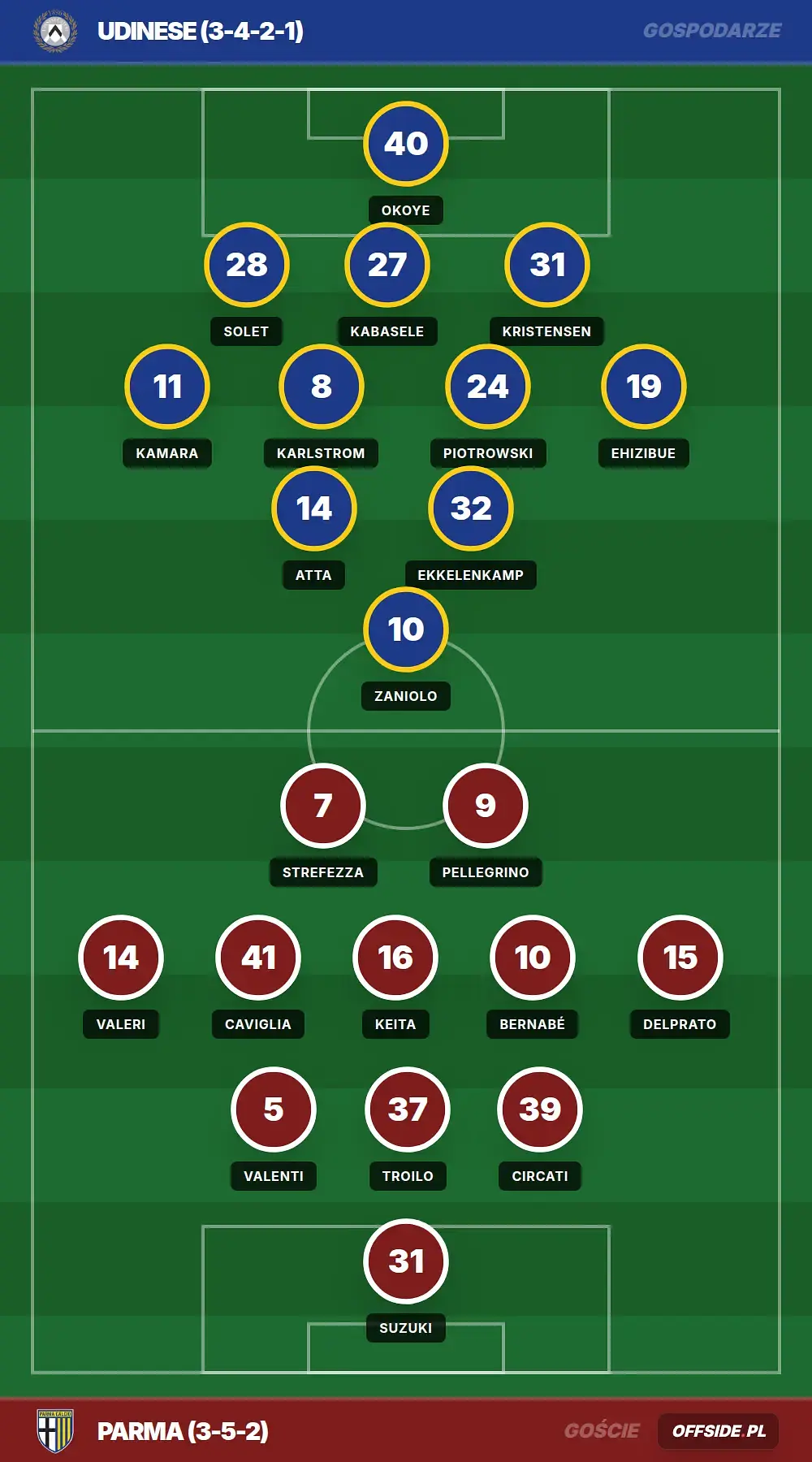 Składy: Udinese vs Parma (18.04.2026)