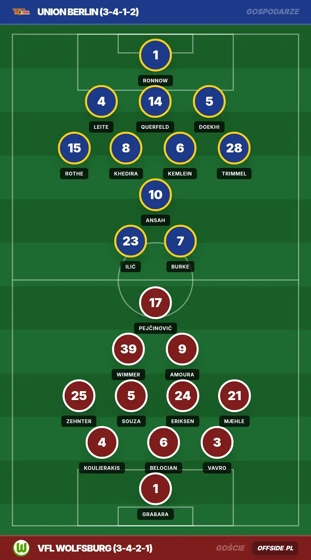 Składy: Union Berlin vs VfL Wolfsburg (18.04.2026)