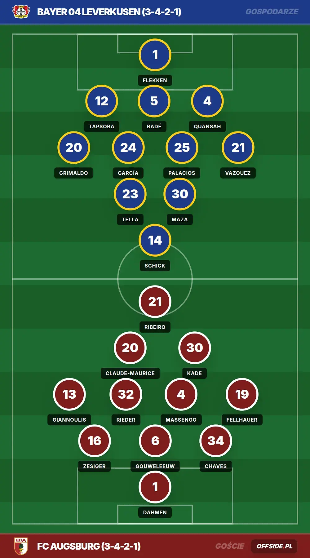 Składy: Bayer 04 Leverkusen vs FC Augsburg (18.04.2026)