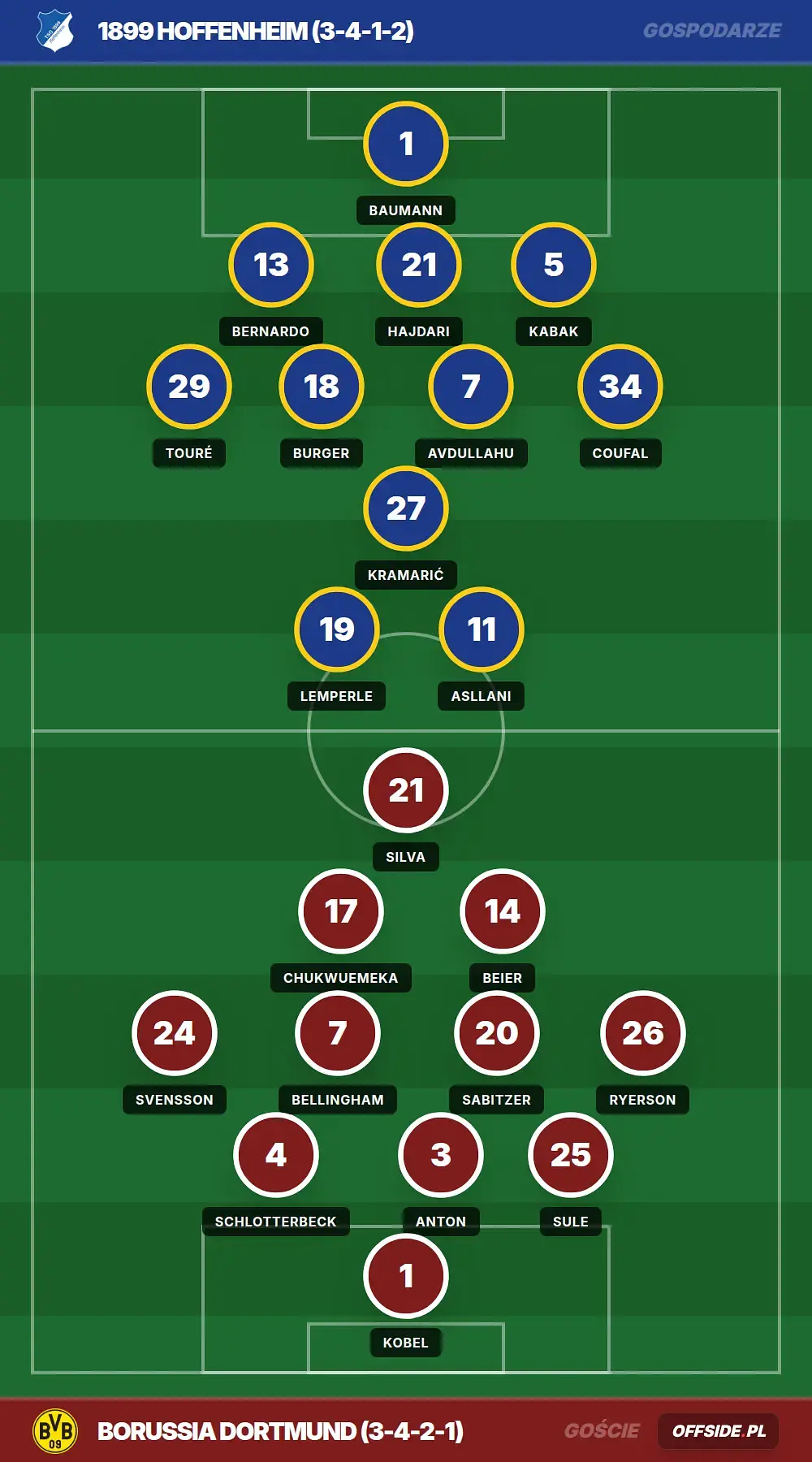 Składy: 1899 Hoffenheim vs Borussia Dortmund (18.04.2026)