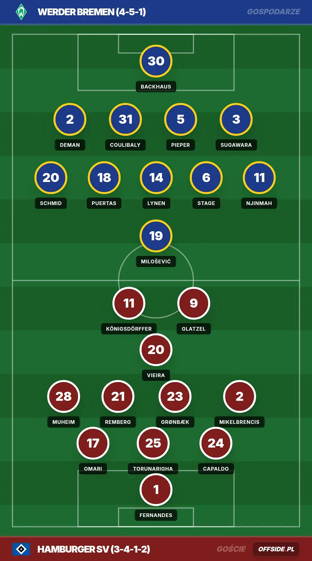 Grafika Offside.pl