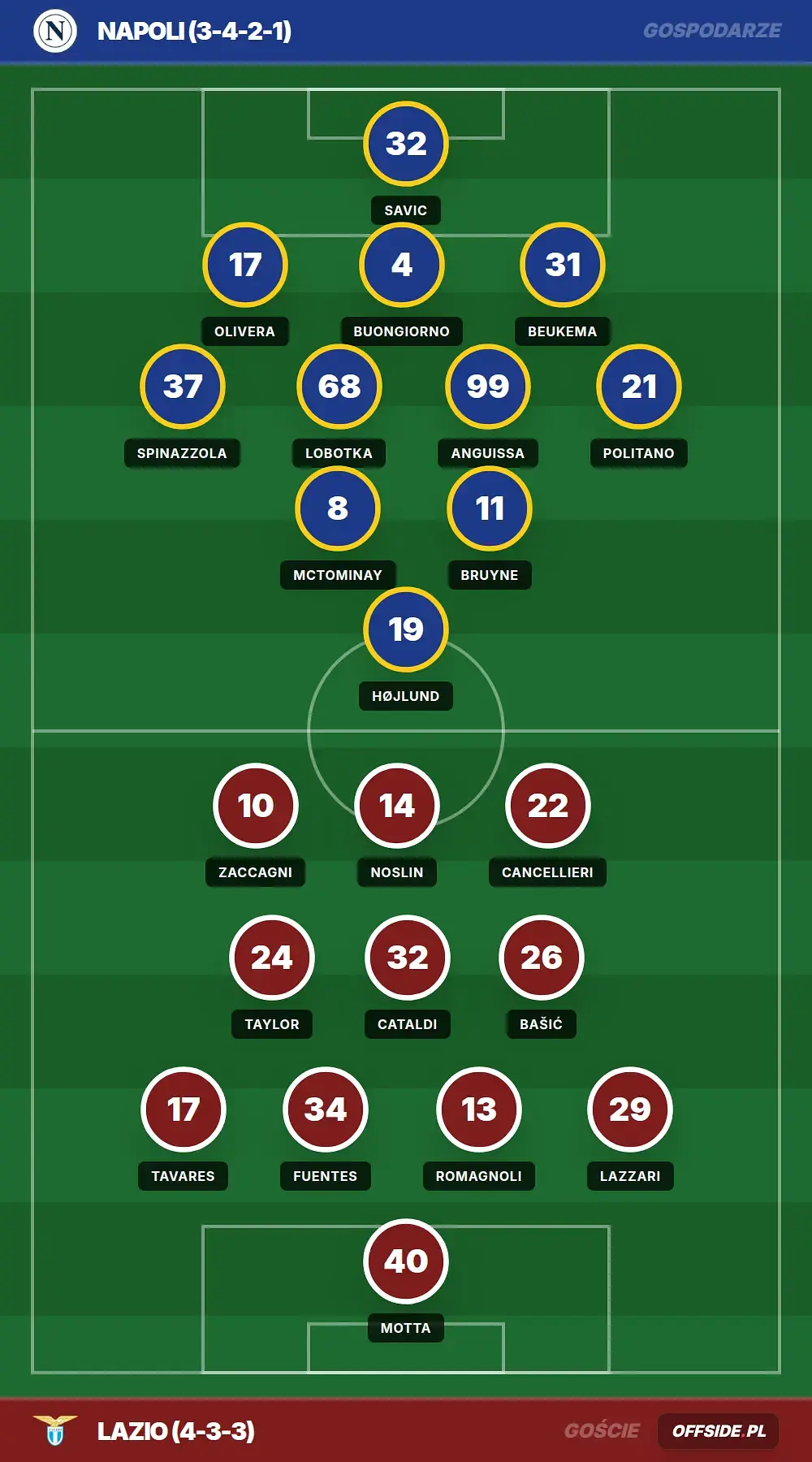 Grafika Offside.pl