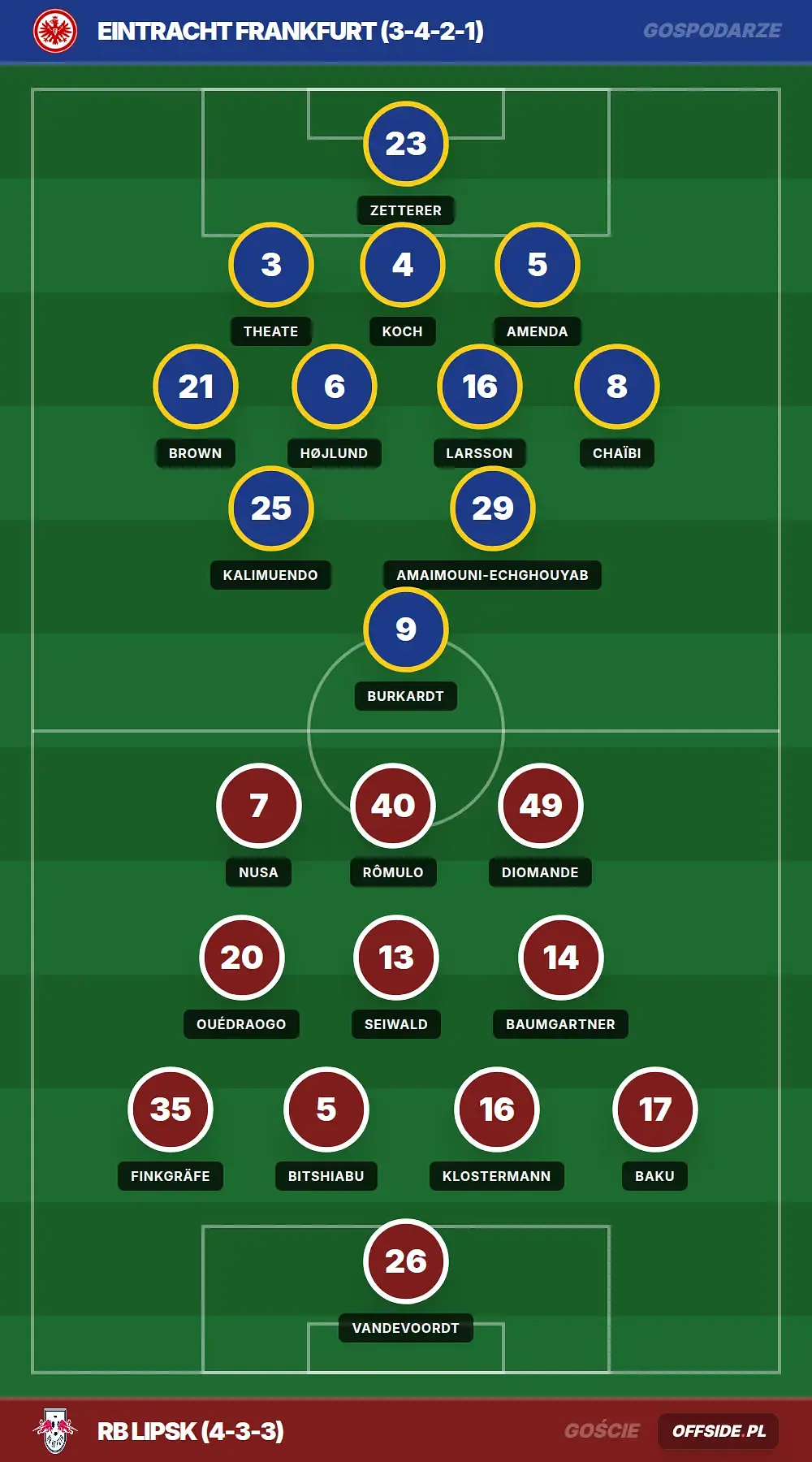 Grafika Offside.pl