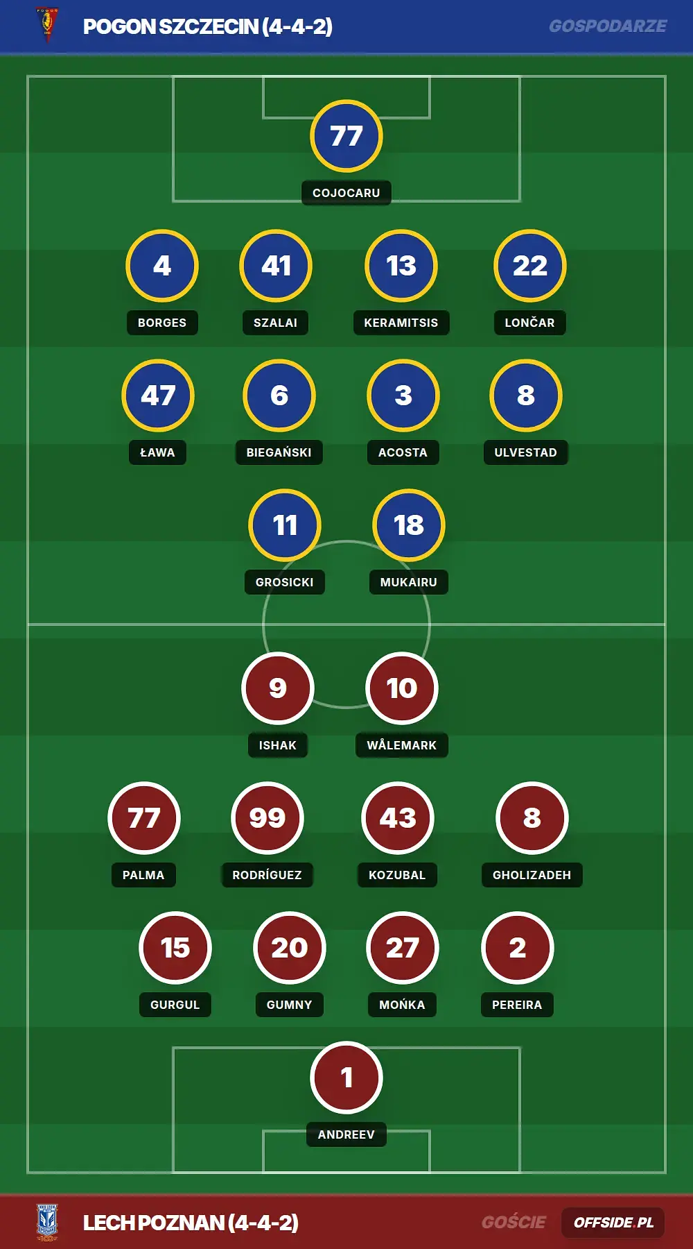 Grafika Offside.pl