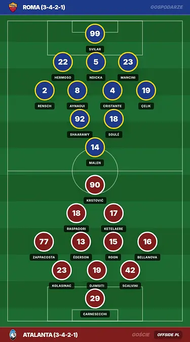 Grafika Offside.pl
