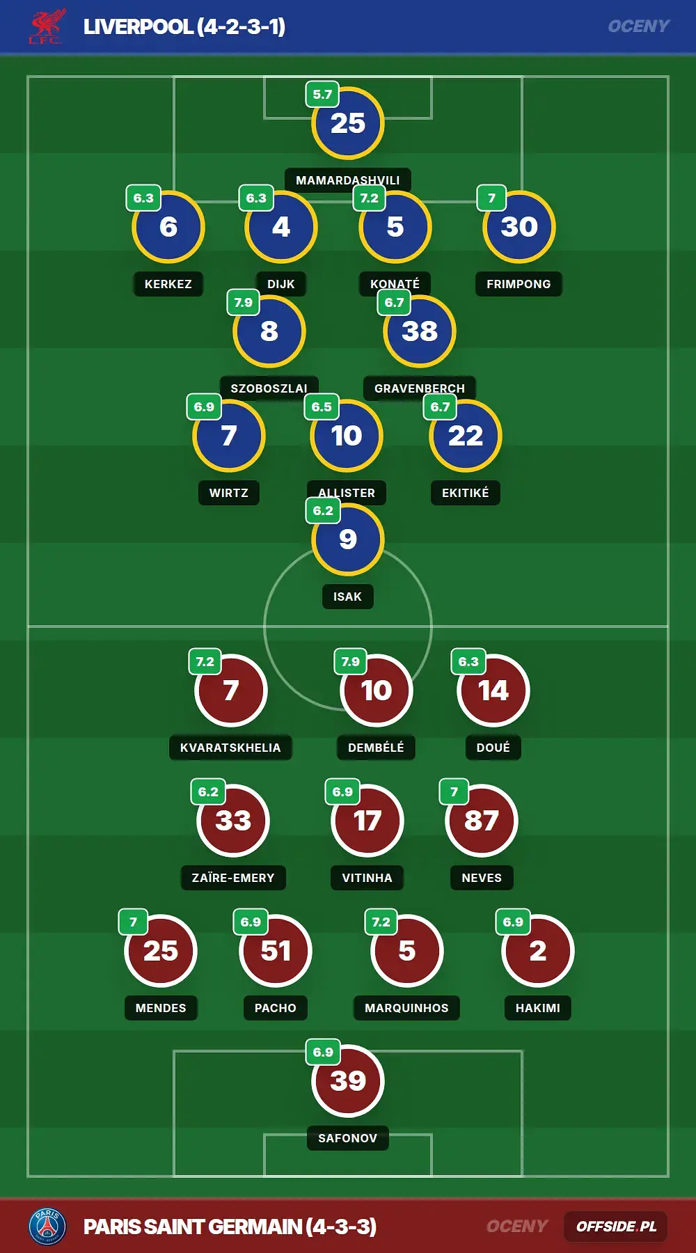 Grafika Offside.pl