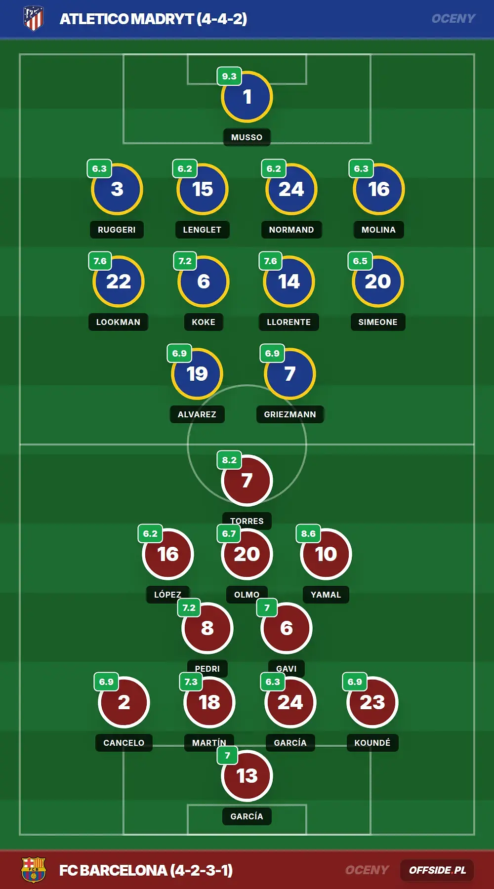 Grafika Offside.pl