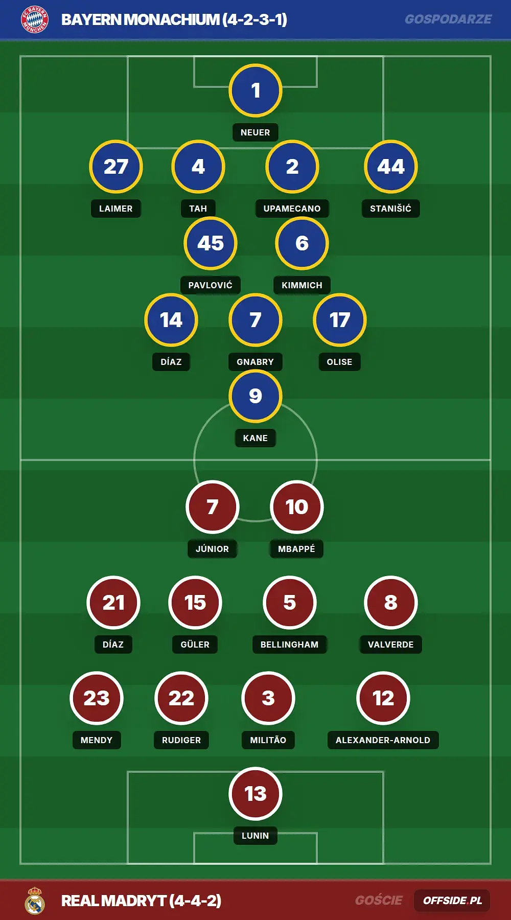 Grafika Offside.pl