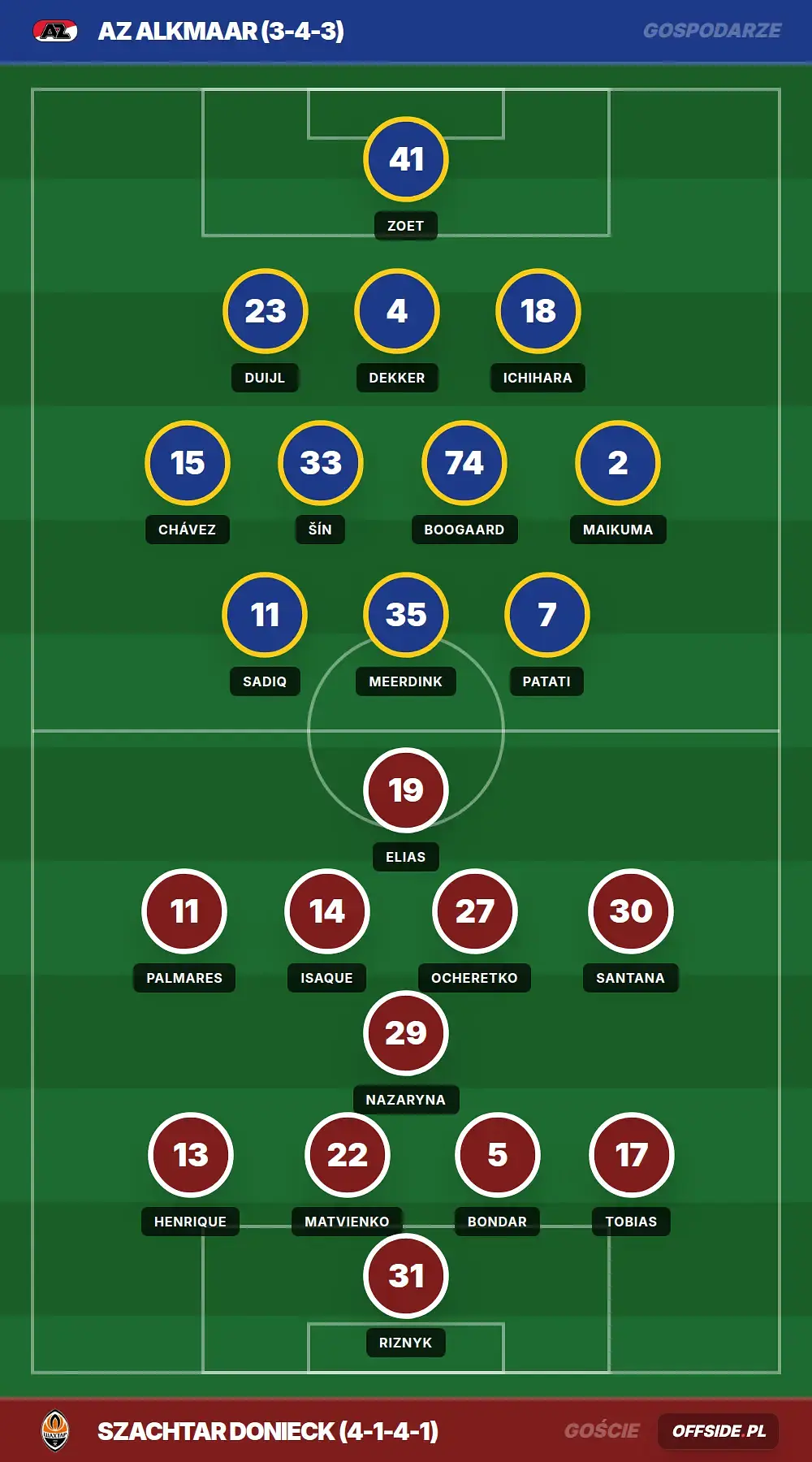 Grafika Offside.pl