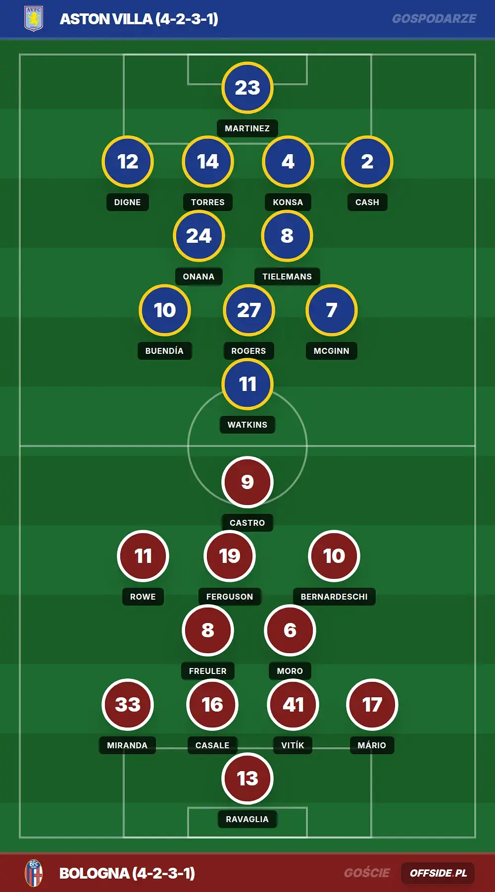 Grafika Offside.pl