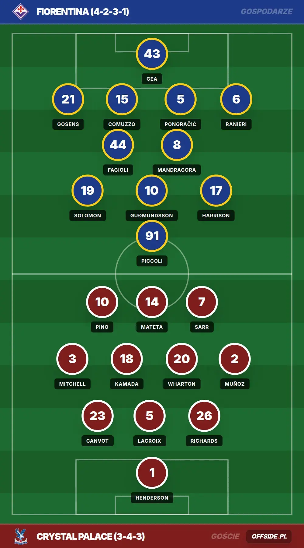 Składy: Fiorentina vs Crystal Palace (16.04.2026)