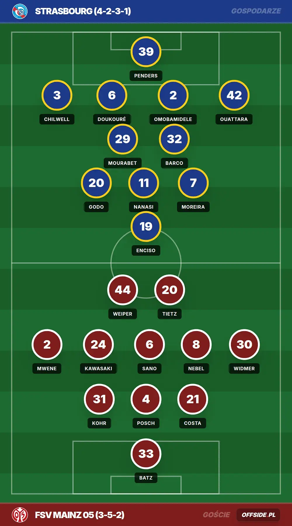 Grafika Offside.pl