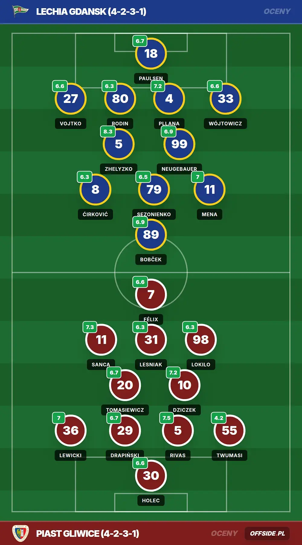 Grafika Offside.pl