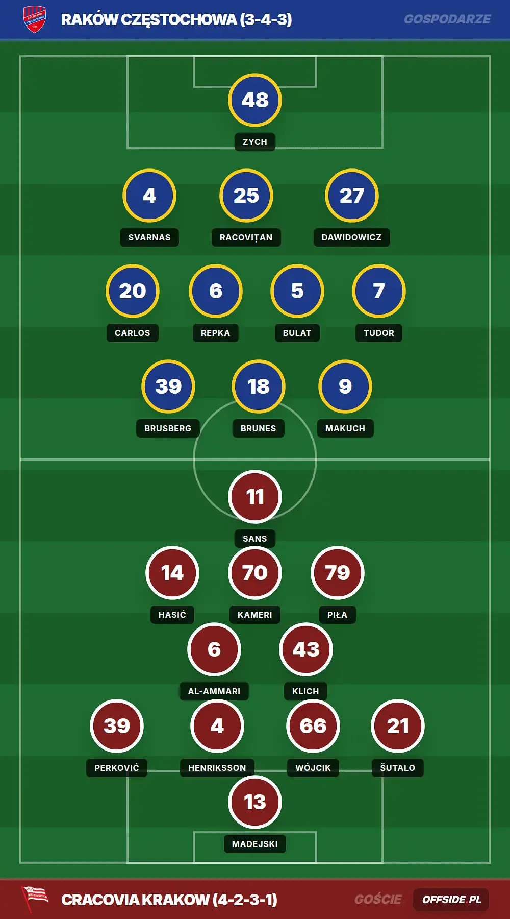 Grafika Offside.pl