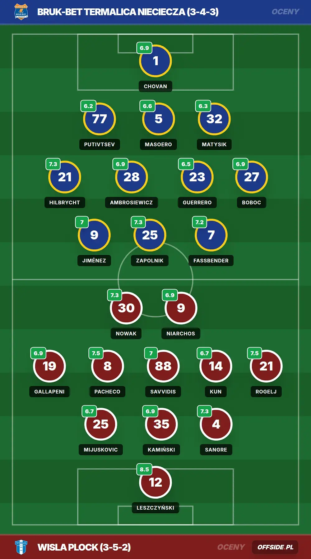 Grafika Offside.pl