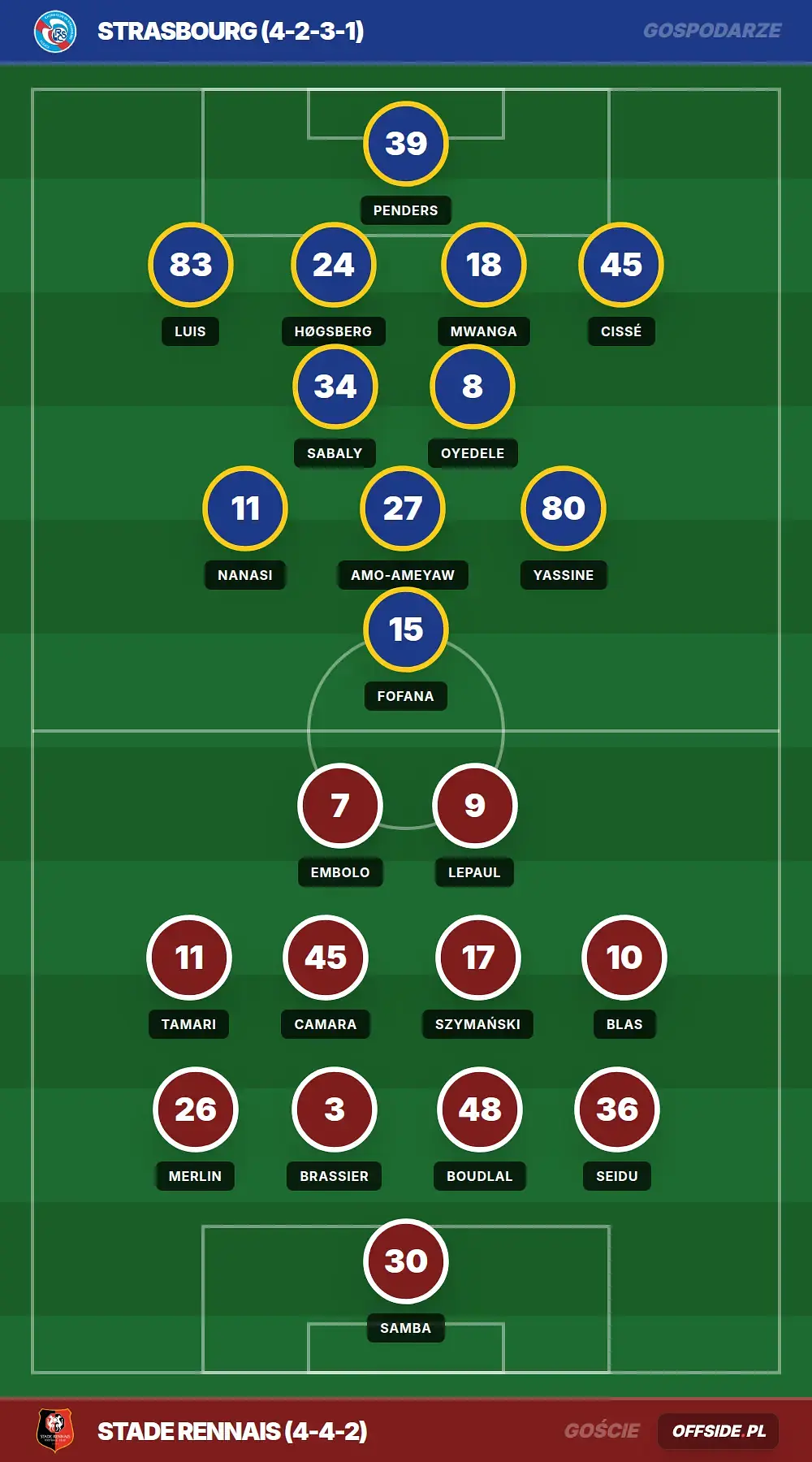 Grafika Offside.pl