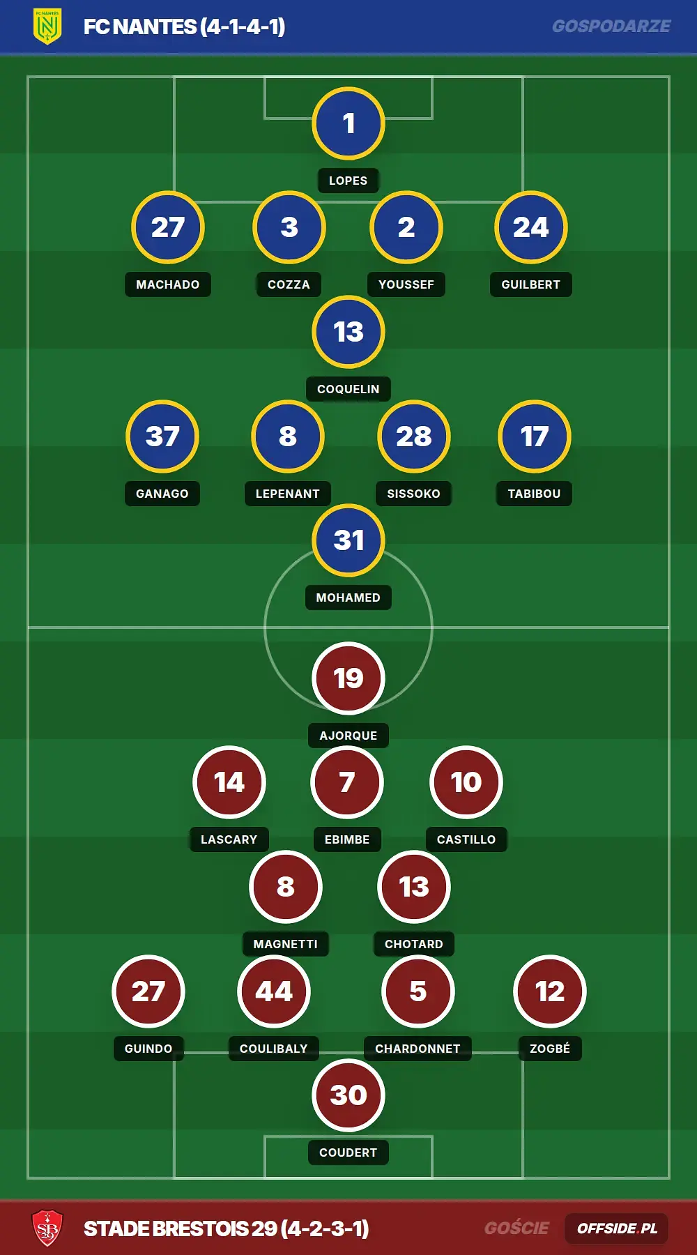 Grafika Offside.pl