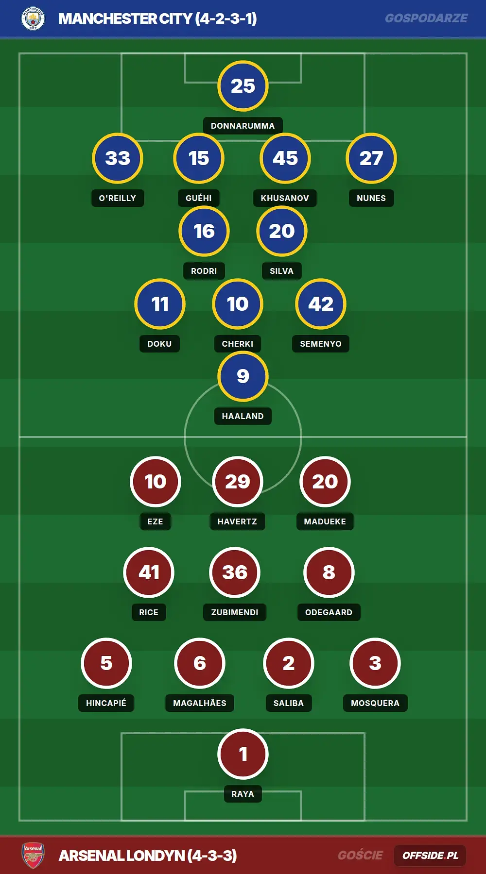 Grafika Offside.pl
