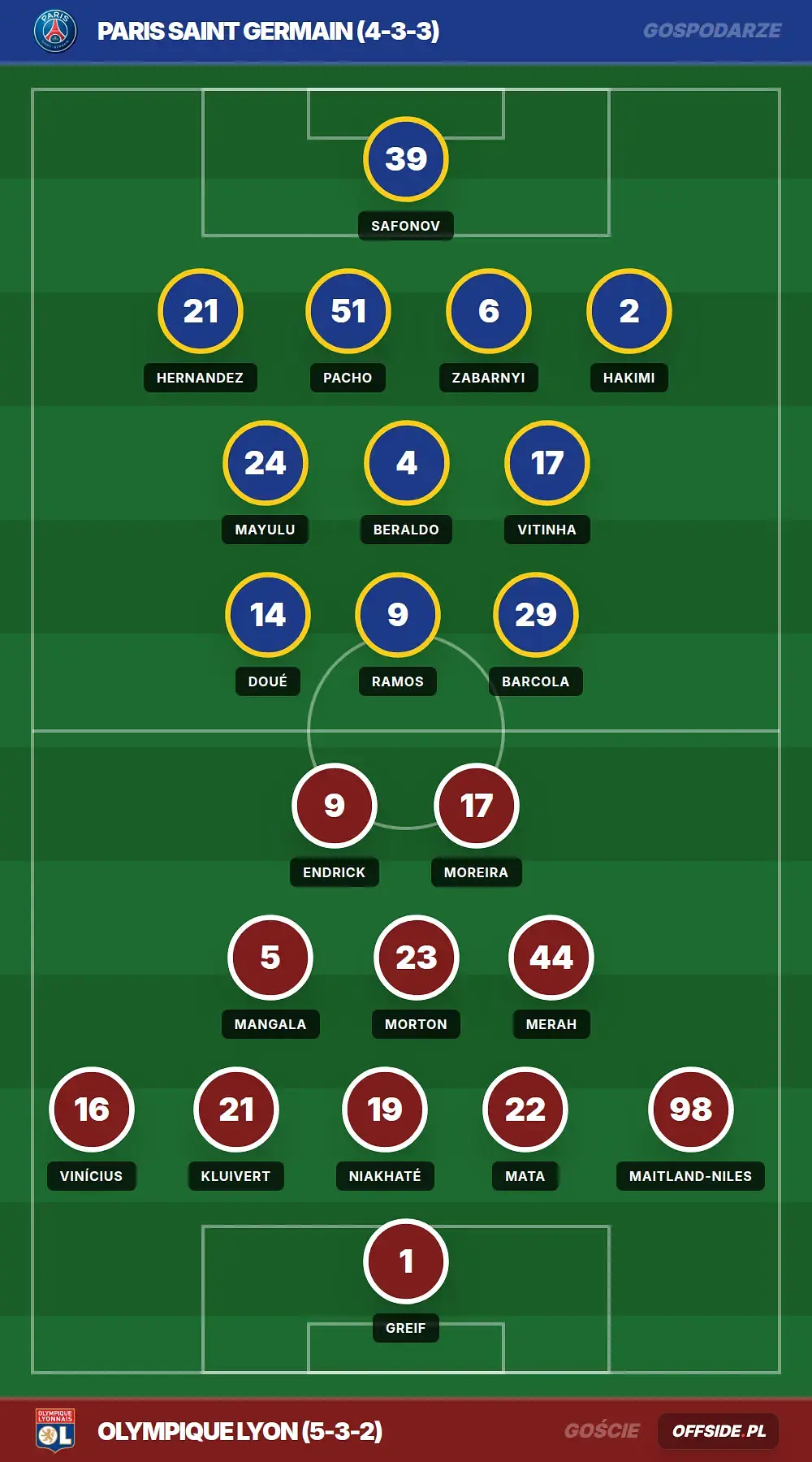 Grafika Offside.pl